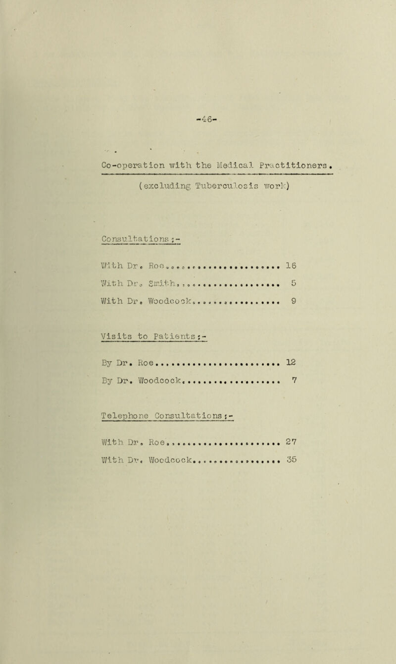 46 Co-operation with the Medical Practitioners. (excluding Tuberculosis work) Consultations ;- With Dr c Roe«0.o.f«. 16 With Dro Smith, . 5 With Dre Woodcock. 0. 9 Visits to Patients By Dr. Roe ........... 12 By Dr. Woodcock. 7 Telephone Consultations ;- With Dr. Roe.,... 27 With Dr. Woodcock.......... 3o