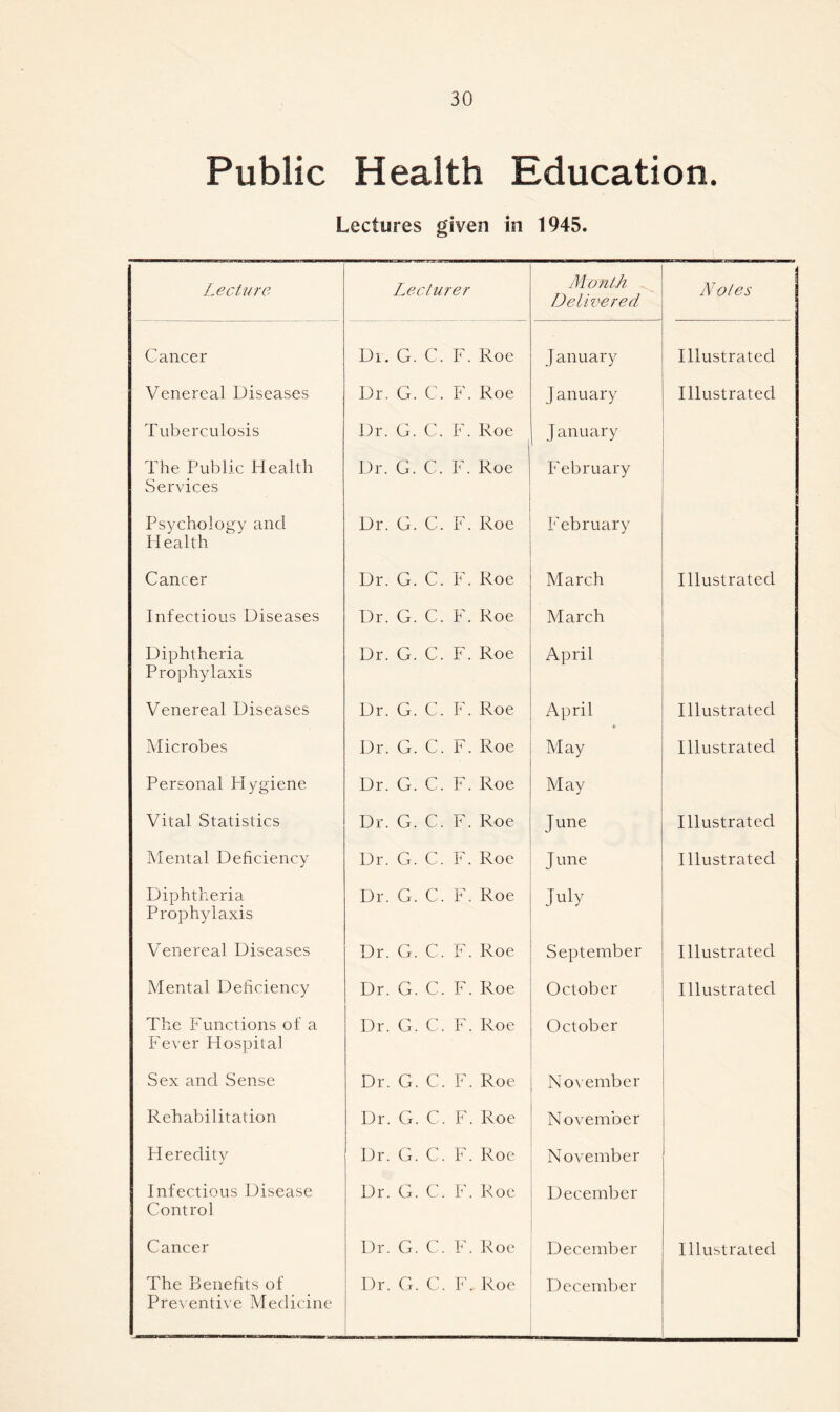 Public Health Education. Lectures given in 1945. Lecture Lecturer Month Delivered Notes Cancer Dr. G. C. F. Roe January Illustrated Venereal Diseases Dr. G. C. F. Roe January Illustrated Tuberculosis Dr. G. C. F. Roe January The Public Health Services Dr. G. C. F. Roe February Psychology and Plealth Dr. G. C. F. Roe February Cancer Dr. G. C. F. Roe March Illustrated Infectious Diseases Dr. G. C. F. Roe March Diphtheria Prophylaxis Dr. G. C. F. Roe April Venereal Diseases Dr. G. C. F. Roe April Illustrated Microbes Dr. G. C. F. Roe May Illustrated Personal Hygiene Dr. G. C. F. Roe May Vital Statistics Dr. G. C. F. Roe June Illustrated Mental Deficiency Dr. G. C. F. Roe June Illustrated Diphtheria Prophylaxis Dr. G. C. F. Roe July Venereal Diseases Dr. G. C. F. Roe September Illustrated Mental Deficiency Dr. G. C. F. Roe October Illustrated The Functions of a Fever Hospital Dr. G. C. F. Roe October Sex and Sense Dr. G. C. F. Roe November Rehabilitation Dr. G. C. F. Roe November Heredity Dr. G. C. F. Roe November Infectious Disease Control Dr. G. C. F. Roe December Cancer Dr. G. C. F. Roe December Illustrated The Benefits of Preventive Medicine Dr. G. C. F. Roe December