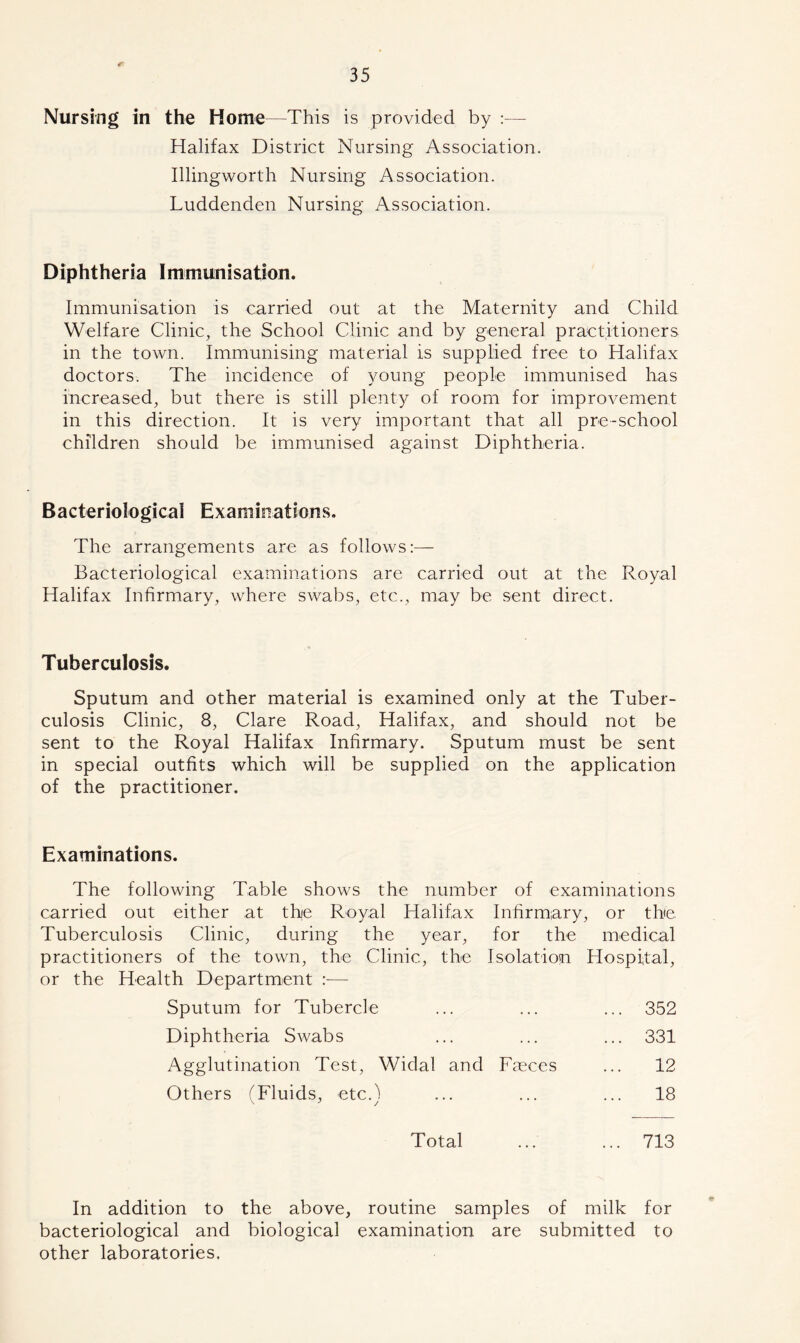 Nursing in the Home—This is provided by — Halifax District Nursing Association. Illingworth Nursing Association. Luddenden Nursing Association. Diphtheria Immunisation. Immunisation is carried out at the Maternity and Child Welfare Clinic, the School Clinic and by general practitioners in the town. Immunising material is supplied free to Halifax doctors. The incidence of young people immunised has increased, but there is still plenty of room for improvement in this direction. It is very important that all pre-school children should be immunised against Diphtheria. Bacteriological Examinations. The arrangements are as follows:— Bacteriological examinations are carried out at the Royal Halifax Infirmary, where swabs, etc., may be sent direct. Tuberculosis. Sputum and other material is examined only at the Tuber- culosis Clinic, 8, Clare Road, Halifax, and should not be sent to the Royal Halifax Infirmary. Sputum must be sent in special outfits which will be supplied on the application of the practitioner. Examinations. The following Table shows the number of examinations carried out either at the Royal Halifax Infirmary, or the, Tuberculosis Clinic, during the year, for the medical practitioners of the town, the Clinic, the Isolation Hospital, or the Health Department :— Sputum for Tubercle Diphtheria Swabs Agglutination Test, Widal and Faeces Others (Fluids, etc.i 352 331 12 18 Total 713 In addition to the above, routine samples of milk for bacteriological and biological examination are submitted to other laboratories.