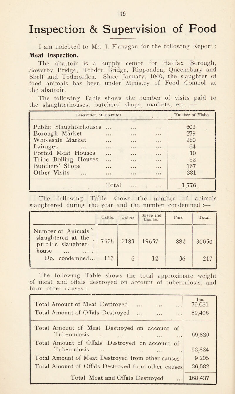 Inspection & Supervision of Food I am indebted to Mr. J. Flanagan for the following Report : Meat Inspection. The abattoir is a supply centre for Halifax Borough, Sowerby Bridge, Hebden Bridge, Ripponden, Queensbury and Shelf and Todmorden. Since January, 1940, the slaughter of food animals has been under Ministry of Food Control at the abattoir. The following Table shows the number of visits paid to the slaughterhouses, butchers’ shops, markets, etc. :— Description of Premises Number of Visits Public Slaughterhouses ... 603 Borough Market 279 Wholesale Market 280 Lairages 54 Potted Meat Houses 10 Tripe Boiling Houses 52 Butchers’ Shops 167 Other Visits 331 Total 1,776 The following Table shows the number of animals slaughtered during the year and the number condemned :— Cattle. Calves. Sheep and Lambs. Pigs. Total. Number of Animals ' slaughtered at the public slaughter- house ... ... , Do. condemned.. 7328 163 2183 6 19657 12 882 36 30050 217 The following Table shows the total approximate weight of meat and offals destroyed on account of tuberculosis, and from other causes :— Total Amount of Meat Destroyed lbs. 79,031 Total Amount of Offals Destroyed 89,406 Total Amount of Meat Destroyed on account of Tuberculosis 69,826 Total Amount of Offals Destroyed on account of Tuberculosis 52,824 Total Amount of Meat Destroyed from other causes 9,205 Total Amount of Offals Destroyed from other causes 36,582 Total Meat and Offals Destroyed 168,437
