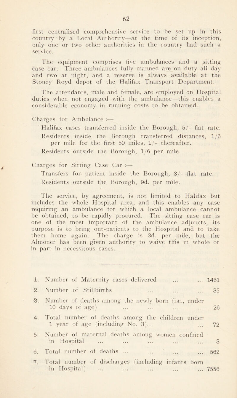first centralised comprehensive service to be set up in this country by a Local Authority—at the time of its inception, only one or two other authorities in the country had such a service. The equipment comprises five ambulances and a sitting case car. Three ambulances fully manned are on duty all day and two at night, and a reserve is always available at the Stoney Royd depot of the Halifax Transport Department. The attendants, male and female, are employed on Hospital duties when not engaged with the ambulance—this enables a considerable economy in running costs to be obtained. Charges for Ambulance :— Halifax cases transferred inside the Borough, 5/- flat rate. Residents inside the Borough transferred distances, 1/6 per mile for the first 50 miles, 1/- thereafter. Residents outside the Borough, 1/6 per mile. Charges for Sitting Case Car :— Transfers for patient inside the Borough, 3/- flat rate. Residents outside the Borough, 9d. per mile. The service, by agreement, is not limited to Halifax but includes the whole Hospital area, and this enables any case requiring an ambulance for which a local ambulance cannot be obtained, to be rapidly procured. The sitting case car is one of the most important of the ambulance adjuncts, its purpose is to bring out-patients to the Hospital and to take them home again. The charge is 3d. per mile, but the Almoner has been given authority to waive this in whole or in part in necessitous cases. 1. Number of Maternity cases delivered ... ... 1461 2. Number of Stillbirths ... ... ... 35 (3. Number of deaths among the newly born (Be., under 10 days of age) ... ... ... ... 26 4. Total number of deaths among the children under 1 year of age (including No. 3)... ... ... 72 5. Number of maternal deaths among women confined in Hospital ... ... ... ... ... 3 6. Total number of deaths ... ... ... ... 562 7. Total number of discharges (including infants born in Hospital) ... ... ... ... ... 7556