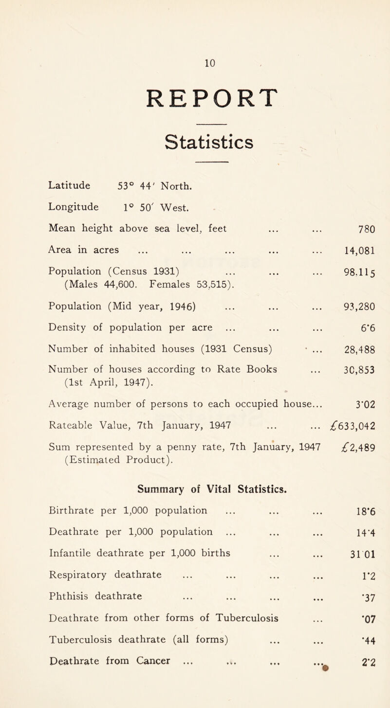 REPORT Statistics Latitude 53° 44' North. Longitude 1° 50' West. Mean height above sea level, feet Area in acres Population (Census 1931) (Males 44,600. Females 53,515). Population (Mid year, 1946) Density of population per acre Number of inhabited houses (1931 Census) Number of houses according to Rate Books (1st April, 1947). 780 14,081 98.115 93,280 6*6 28,488 30,853 Average number of persons to each occupied house... 3*02 Rateable Value, 7th January, 1947 ... ... ;^633,042 Sum represented by a penny rate, 7th January, 1947 ;^2,489 (Estimated Product). Summary of Vital Statistics. Birthrate per 1,000 population •«• • • • 18-6 Deathrate per 1,000 population • • • • • • 14*4 Infantile deathrate per 1,000 births • • • • • • 31 01 Respiratory deathrate • • • • « • 1-2 Phthisis deathrate * • • • • • *37 Deathrate from other forms of Tuberculosis • • • *07 Tuberculosis deathrate (all forms) • • • * • • *44 Deathrate from Cancer ... ♦ ♦ ♦ 2*2