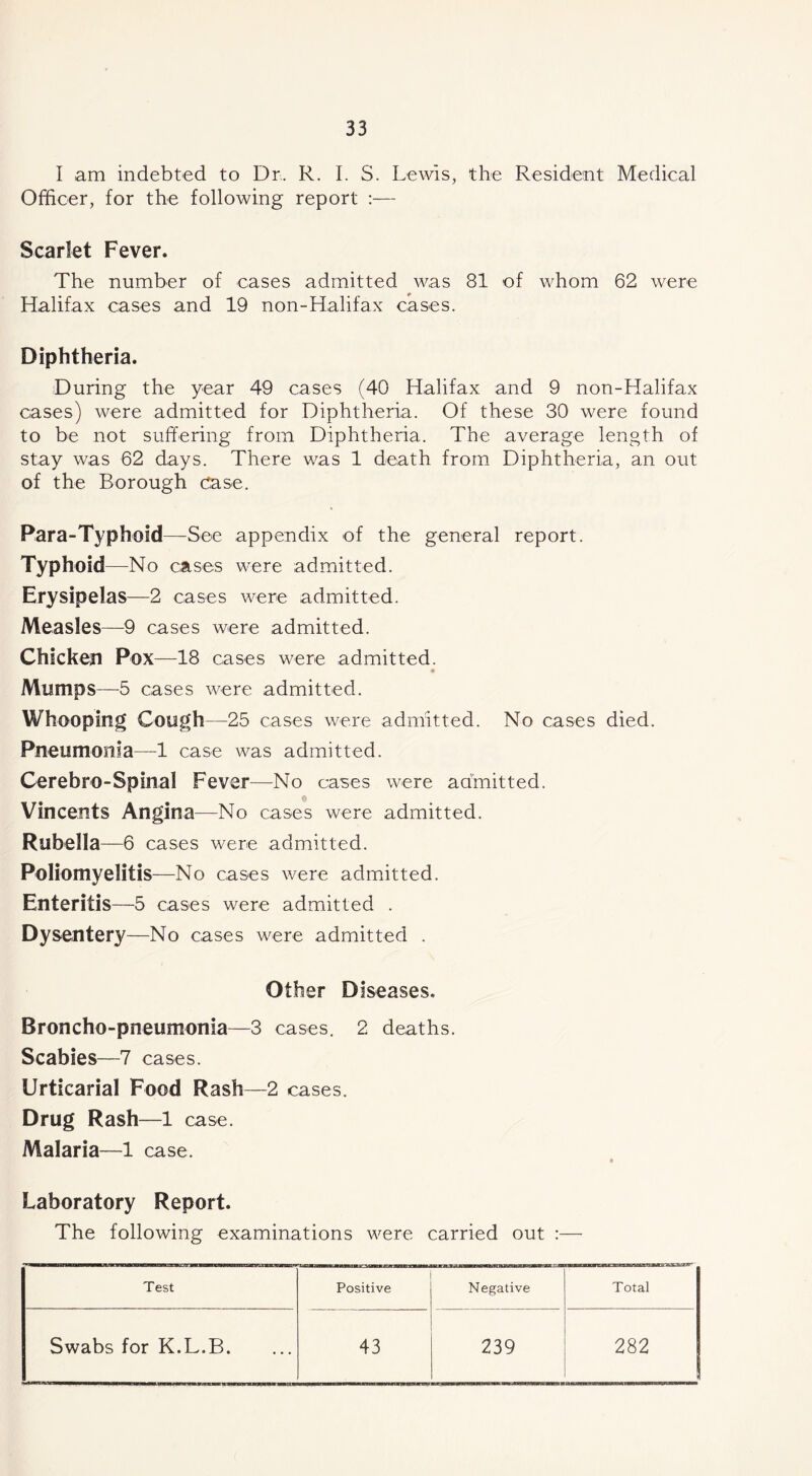 I am indebted to Dr,. R. I. S. Lewis, the Resident Medical Officer, for the following report :— Scarlet Fever. The number of cases admitted was 81 of whom 62 were Halifax cases and 19 non-Halifax cases. Diphtheria. During the year 49 cases (40 Halifax and 9 non-Halifax cases) were admitted for Diphtheria. Of these 30 were found to be not suffering from Diphtheria. The average length of stay was 62 days. There v/as 1 death from Diphtheria, an out of the Borough Case. Para-Typhoid—^See appendix of the general report. Typhoid —No cases were admitted. Erysipelas—2 cases were admitted. Measles—-9 cases were admitted. Chickeji Pox—18 cases were admitted. « Mumps—5 cases were admitted. Whooping Cough—25 cases were admitted. No cases died. Pneumonia—1 case was admitted. Cerebro-Spinal Fever—No cases were admitted. Vincents Angina—No cases were admitted. Rubella —6 cases were admitted. Poliomyelitis—No cases were admitted. Enteritis—5 cases were admitted . Dysentery—No cases were admitted . Other Diseases, Broncho-pneumonia—3 cases. 2 deaths. Scabies—7 cases. Urticarial Food Rash—2 cases. Drug Rash—1 case. Malaria—1 case. Laboratory Report. The following examinations were carried out :— Test Positive Negative Total Swabs for K.L.B. 43 239 282 !