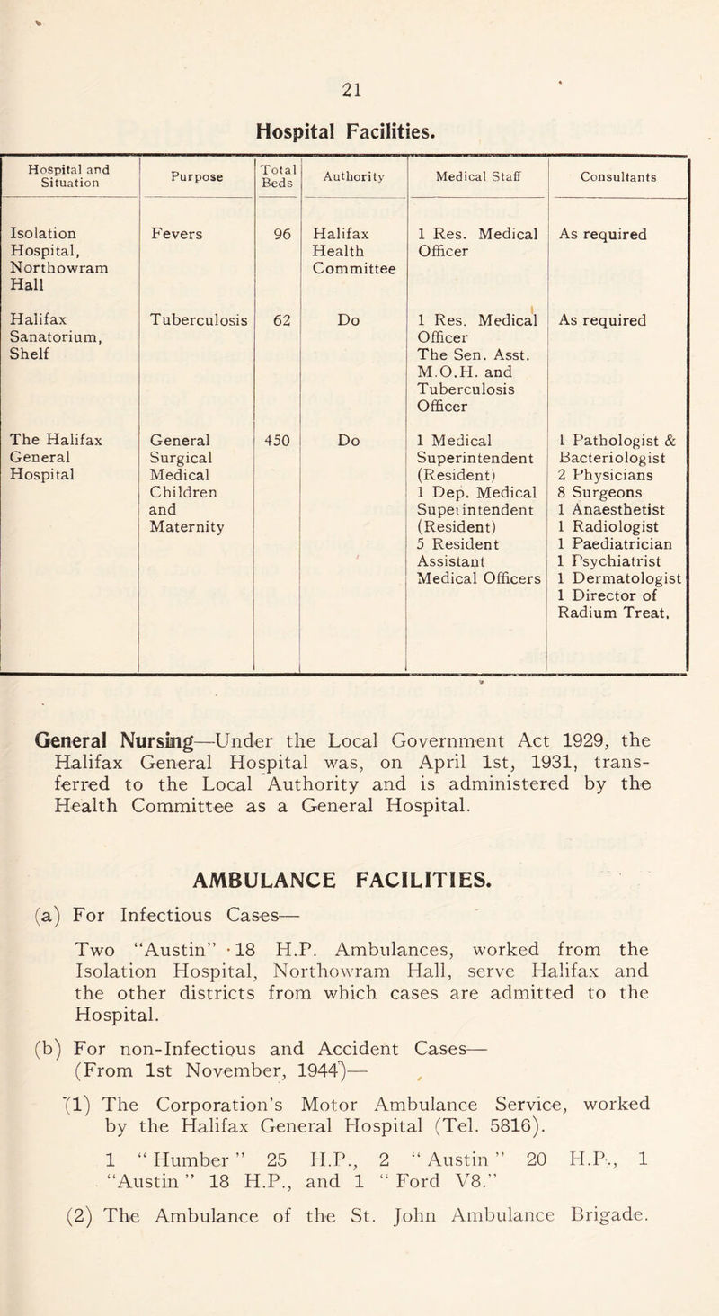 % Hospital Facilities. Hospital and Situation Purpose Total Beds Authority Medical Staff Consultants Isolation Fevers 96 Halifax 1 Res. Medical As required Hospital, Health Officer Northowram Hall Committee Halifax Tuberculosis 62 Do 1 Res. Medical As required Sanatorium, Officer Shelf The Sen. Asst. M.O.H. and Tuberculosis Officer The Halifax General 450 Do 1 Medical l Pathologist & General Surgical Superintendent Bacteriologist Hospital Medical (Resident) 2 Physicians Children 1 Dep. Medical 8 Surgeons and Supeiintendent 1 Anaesthetist Maternity (Resident) 1 Radiologist 5 Resident 1 Paediatrician t Assistant 1 Psychiatrist Medical Officers 1 Dermatologist 1 Director of Radium Treat. * General Nursing—Under the Local Government Act 1929, the Halifax General Hospital was, on April 1st, 1931, trans- ferred to the Local Authority and is administered by the Health Committee as a General Hospital. AMBULANCE FACILITIES. (a) For Infectious Cases— Two “Austin” -18 H.P. Ambulances, worked from the Isolation Hospital, Northowram Hall, serve Halifax and the other districts from which cases are admitted to the Hospital. (b) For non-Infectious and Accident Cases— (From 1st November, 1944)—- *(1) The Corporation’s Motor Ambulance Service, worked by the Halifax General Hospital (Tel. 5816). 1 “ Humber ” 25 H.P., 2 “ Austin ” 20 LI.P, 1 “Austin ” 18 H.P, and 1 “ Ford V8.” (2) The Ambulance of the St. John Ambulance Brigade.