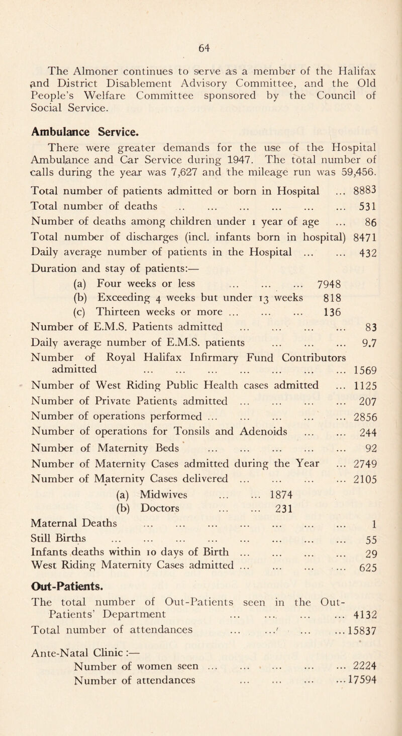 The Almoner continues to serve as a member of the Halifax gnd District Disablement Advisory Committee, and the Old People’s Welfare Committee sponsored by the Council of Social Service. Ambulance Service. There were greater demands for the use of the Hospital Ambulance and Car Service during 1947. The total number of calls during the year was 7,627 and the mileage run was 59,456. Total number of patients admitted or born in Hospital Total number of deaths .. Number of deaths among children under i year of age Total number of discharges (incl. infants born in hospital) Daily average number of patients in the Hospital Duration and stay of patients:— (a) Four weeks or less 7948 (b) Exceeding 4 weeks but under 13 weeks 818 (c) Thirteen weeks or more ... ... ... 136 Number of E.M.S. Patients admitted Daily average number of E.M.S. patients Number of Royal Halifax Infirmary Fund Contributors admitted Number of West Riding Public Health cases admitted Number of Private Patients admitted Number of operations performed ... ... Number of operations for Tonsils and Adenoids Number of Maternity Beds ... ... Number of Maternity Cases admitted during the Year Number of Maternity Cases delivered ... (a) Mid wives 1874 (b) Doctors 231 Maternal Deaths Still Births Infants deaths within 10 days of Birth West Riding Maternity Cases admitted ... 8883 531 86 8471 432 83 9.7 1569 1125 207 2856 244 92 2749 2105 1 55 29 625 Out-Patients. The total number of Out-Patients seen in the Out- Patients’ Department ... ... ... ... 4132 Total number of attendances ... ... ...15837 Ante-Natal Clinic :— Number of women seen ... ... ... 2224 Number of attendances 17594