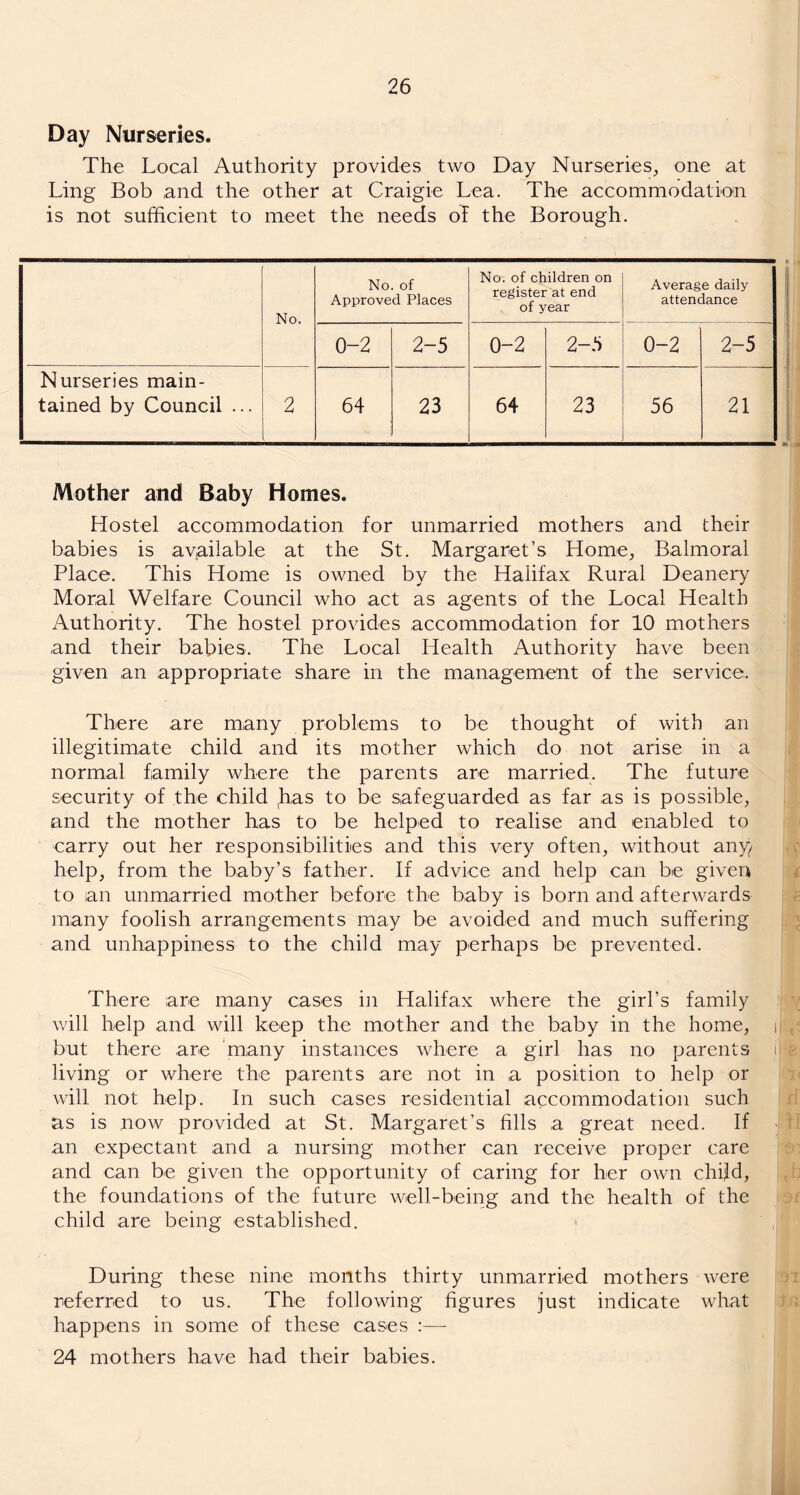 Day Nurseries. The Local Authority provides two Day Nurseries, one at Ling Bob and the other at Craigie Lea. The accommodation is not sufficient to meet the needs of the Borough. No. No. of Approved Places No. of children on register at end of year Average daily attendance 0-2 2-5 0-2 2-5 0-2 ' LO 1 CNF Nurseries main- tained by Council ... 2 64 23 64 23 56 21 Mother and Baby Homes. Hostel accommodation for unmarried mothers and their babies is available at the St. Margaret’s Home, Balmoral Place. This Home is owned by the Halifax Rural Deanery Moral Welfare Council who act as agents of the Local Health Authority. The hostel provides accommodation for 10 mothers and their babies. The Local Health Authority have been given an appropriate share in the management of the service. There are many problems to be thought of with an illegitimate child and its mother which do not arise in a normal family where the parents are married. The future security of the child (has to be safeguarded as far as is possible, and the mother has to be helped to realise and enabled to carry out her responsibilities and this very often, without any) help, from the baby’s father. If advice and help can be given to an unmarried mother before the baby is born and afterwards many foolish arrangements may be avoided and much suffering and unhappiness to the child may perhaps be prevented. There are many cases in Halifax where the girl’s family will help and will keep the mother and the baby in the home, ij| but there are many instances where a girl has no parents living or where the parents are not in a position to help or will not help. In such cases residential accommodation such as is now provided at St. Margaret’s fills a great need. If an expectant and a nursing mother can receive proper care and can be given the opportunity of caring for her own child, the foundations of the future well-being and the health of the child are being established. During these nine months thirty unmarried mothers were referred to us. The following figures just indicate what happens in some of these cases :— 24 mothers have had their babies. A A