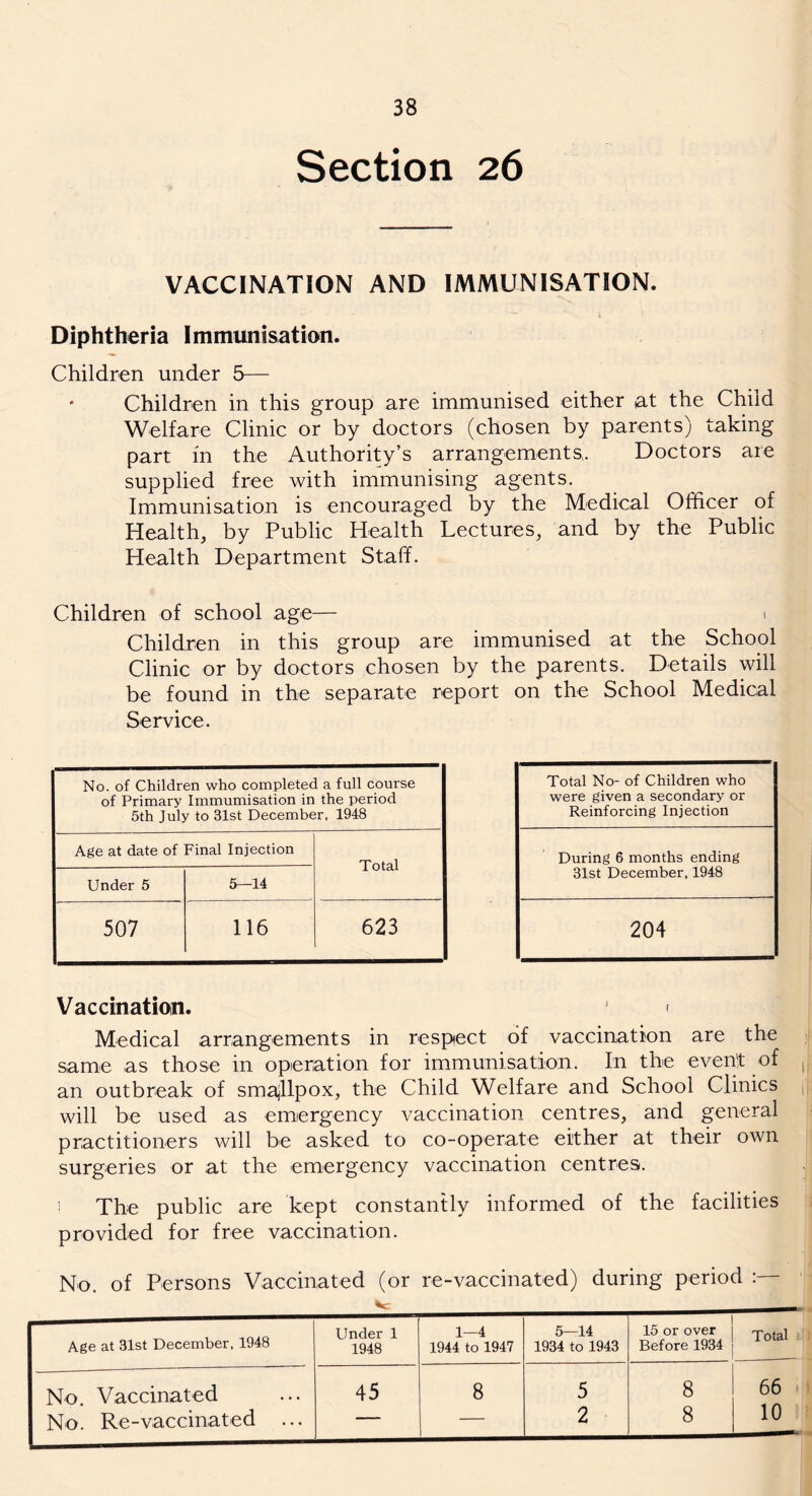 Section 26 VACCINATION AND IMMUNISATION. Diphtheria Immunisation. Children under 5— ’ Children in this group are immunised either at the Child Welfare Clinic or by doctors (chosen by parents) taking part in the Authority’s arrangements. Doctors are supplied free with immunising agents. Immunisation is encouraged by the Medical Officer of Health, by Public Health Lectures, and by the Public Health Department Staff. Children of school age— 1 Children in this group are immunised at the School Clinic or by doctors chosen by the parents. Details will be found in the separate report on the School Medical Service. No. of Children who completed a full course of Primary Immumisation in the period 5th July to 31st December, 1948 Age at date of Final Injection Total Under 5 5—14 507 116 623 Total No- of Children who were given a secondary or Reinforcing Injection During 6 months ending 31st December, 1948 204 Vaccination. < Medical arrangements in respect of vaccination are the same as those in operation for immunisation. In the event of an outbreak of smallpox, the Child Welfare and School Clinics will be used as emergency vaccination centres, and general practitioners will be asked to co-operate either at their own surgeries or at the emergency vaccination centres. The public are kept constantly informed of the facilities provided for free vaccination. No. of Persons Vaccinated (or re-vaccinated) during period : v Age at 31st December, 1948 Under 1 1948 1—4 1944 to 1947 5—14 1934 to 1943 15 or over Before 1934 Total No. Vaccinated 45 8 5 8 66 i No. Re-vaccinated ... —* — 2 8 10