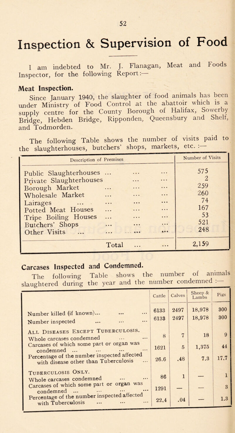 Inspection & Supervision of Food I am indebted to Mr. J. Flanagan, Meat and Foods Inspector, for the following Report: Meat Inspection. Since January 1940, the slaughter of food animals has been under Ministry of Food Control at the abattoir which is a supply centre for the County Borough of Halifax, Sowerby Bridge, Hebden Bridge, Ripponden, Queensbury and Shelf, and Todmorden. The following Table shows the number of visits paid to the slaughterhouses, butchers’ shops, markets, etc. . - Description of Premises Number of Visits Public Slaughterhouses ... 575 Private Slaughterhouses 2 Borough Market 259 Wholesale Market 260 Lairages 74 Potted Meat Houses 167 Tripe Boiling Houses ... 53 Butchers’ Shops 521 Other Visits 248 T otal ... • • • 2,159 Carcases Inspected and Condemned. The following Table shows the number of animals slaughtered during the year and the number condemned Cattle Calves Sheep & Lambs Pigs Number killed (if known)... 6133 2497 18,978 300 6133 2497 18,978 300 Number inspected All Diseases Except Tuberculosis. 8 18 9 Whole carcases condemned 7 Carcases of which some part or organ was 1621 5 1,375 44 condemned Percentage of the number inspected affected with disease other than Tuberculosis 26.6 .48 7.3 17,7 Tuberculosis Only. 86 Whole carcases condemned 1 1 Carcases of which some part or organ was 1291 22.4 3 condemned ... ••• ••• *** Percentage of the number inspected affected 1 © • — 1.3 with Tuberculosis
