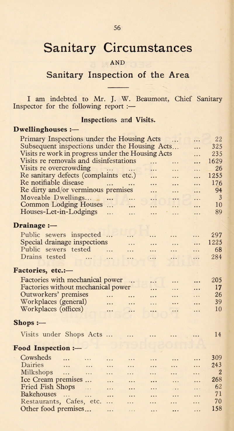 Sanitary Circumstances AND Sanitary Inspection of the Area I am indebted to Mr. J. W. Beaumont, Chief Sanitary Inspector for the following report :— Inspections and Visits. Dwellinghouses :— Primary Inspections under the Housing Acts 22 Subsequent inspections under the Housing Acts... ... 325 Visits re work in progress under the Housing Acts ... 235 Visits re removals and disinfestations ... 1629 Visits re overcrowding 26 Re sanitary defects (complaints etc.) ... 1255 Re notifiable disease ... 176 Re dirty and/or verminous premises 94 Moveable Dwellings... 3 Common Lodging Houses ... 10 Houses-Let-in-Lodgings * 89 Drainage :— Public sewers inspected ... • • • • • • 297 Special drainage inspections • • • • • • ... 1225 Public sewers tested .. . . . . 68 Drains tested • • • • • • 284 Factories, etc.:— Factories with mechanical power ... ... 205 Factories without mechanical power 17 Outworkers’ premises 26 Workplaces (general) 39 Workplaces (offices) 10 Shops :— Visits under Shops Acts ... • • • ♦ • • 14 Food Inspection :— Cowsheds * • • • • • ... 309 Dairies • • • • • • 243 Milkshops • • • • • • 2 Ice Cream premises ... • • • • • • ... 268 Fried Fish Shops • • • , a • 62 Bakehouses ... • • • • • • 71 Restaurants, Cafes, etc. ... • • • • • • 70 Other food premises... 1 « • • • • ... 158