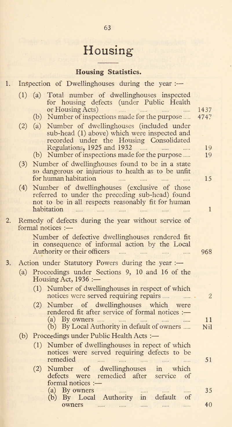 Housing Housing Statistics. 1. Inspection of Dwellinghouses during the year :— (1) (a) Total number of dwellinghouses inspected for housing defects (under Public Health or Housing Acts) 1437 (b) Number of inspections made for the purpose 4747 (2) (a) Number of dwellinghouses (included under sub-head (1) above) which were inspected and recorded under the Housing Consolidated Regulations, 1925 and 1932 19 (b) Number of inspections made for the purpose 19 (3) Number of dwellinghouses found to be in a state so dangerous or injurious to health as to be unfit for human habitation 15 (4) Number of dwellinghouses (exclusive of those referred to under the preceding sub-head) found not to be in all respects reasonably fit for human habitation 1 2. Remedy of defects during the year without service of formal notices :— Number of defective dwellinghouses rendered fit- in consequence of informal action by the Local Authority or their officers 968 3. Action under Statutory Powers during the year :— (a) Proceedings under Sections 9, 10 and 16 of the Housing Act, 1936 :— (1) Number of dwellinghouses in respect of which notices were served requiring repairs 2 (2) Number of dwellinghouses which v/ere rendered fit after service of formal notices :— (a) By owners 11 (b) By Local Authority in default of owners N il (b) Proceedings under Public Health Acts :— (1) Number of dwellinghouses in repect of which notices were served requiring defects to be remedied 51 (2) Number of dwellinghouses in which defects were remedied after service of formal notices :— (a) By owners 35 (b) By Local Authority in default of owners 40