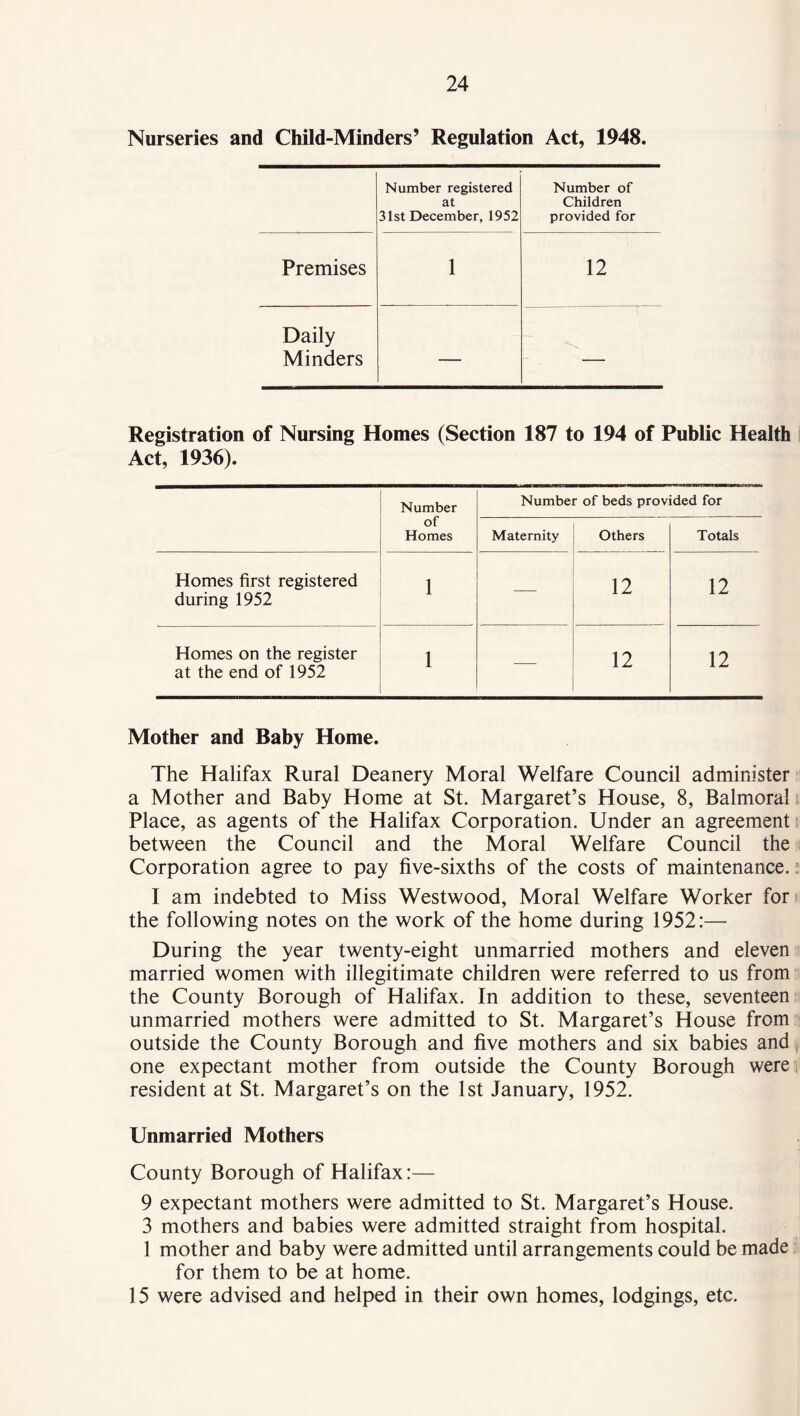 Nurseries and Child-Minders’ Regulation Act, 1948. Number registered Number of at Children 31st December, 1952 provided for Premises 1 12 Daily Minders — — Registration of Nursing Homes (Section 187 to 194 of Public Health Act, 1936). Number of Homes Number of beds provided for Maternity Others Totals Homes first registered during 1952 1 — 12 12 Homes on the register at the end of 1952 1 — 12 12 Mother and Baby Home. The Halifax Rural Deanery Moral Welfare Council administer a Mother and Baby Home at St. Margaret’s House, 8, Balmoral Place, as agents of the Halifax Corporation. Under an agreement between the Council and the Moral Welfare Council the Corporation agree to pay five-sixths of the costs of maintenance. I am indebted to Miss Westwood, Moral Welfare Worker for the following notes on the work of the home during 1952:— During the year twenty-eight unmarried mothers and eleven married women with illegitimate children were referred to us from the County Borough of Halifax. In addition to these, seventeen unmarried mothers were admitted to St. Margaret’s House from outside the County Borough and five mothers and six babies and, one expectant mother from outside the County Borough were , resident at St. Margaret’s on the 1st January, 1952. Unmarried Mothers County Borough of Halifax:— 9 expectant mothers were admitted to St. Margaret’s House. 3 mothers and babies were admitted straight from hospital. 1 mother and baby were admitted until arrangements could be made for them to be at home. 15 were advised and helped in their own homes, lodgings, etc.