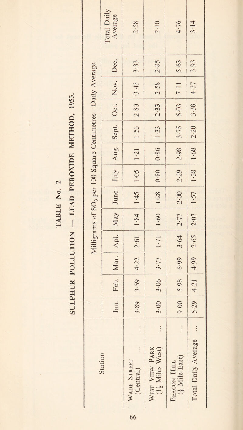 fN © z w £0 < H m ir> on C o S3 H W w Q X O Pi w Oh Q W z o HH H ►J (J o P-I Pi 5 x p^ £ 1/1 CD bO cj u< <D > < -2? * *“< c3 Q CO 1) 5-1 -t-» 0) E *£■> & <D u CD 5-. c3 2 cr GO O O 5-1 CD a « O co N* O co ctf f, bfl <d b0 Q ^ oo o NO Of ^ 5- GO r—i N *—< .—1 <D • • • • CCj > CN <N Of CO o< | 1 H ' . 1 1 6 CO GO 1 CO j CO CD CO OO MD ! ON Q CO j * 1 co j CO > CO oo ■ C— o of GO ’—1 CO z CO CN IN of 4—* o (O CO oo o oo CO O CO o CN CN GO CO 4—> CO CO GO o Cl GO CO N CN <D • • • GO r~H ’ 1 CO CN bb . ( NO OO oo 3 CN oo on NO < — 6 CN N> GO o ON oo 3 O oo CN CO o-) V - W © CN (D GO oo O IN C of- CN o GO 3 • CN • 1—5 r~~i T—i >1 Of o IN IN a oo no IN O - — <N CN • ( of GO a no 0- no NO < CN CO CN 5-1 <N IN ON ON ctt CN C~ on ON of CO nO Of <o on nO OO ( <D GO O On CN Uh CO CO GO of ON O o ON Ch Cj oo O o CN ■—5 CO CO ON GO • •' • <D bO * G4 C5j a o iH *-> cj *-» o ade Street (Central) est View Par (\\ Miles Wesi :acon Hill (J Mile East) <D > < >> E Q 3 +-» £ £ H4 CQ sJ H