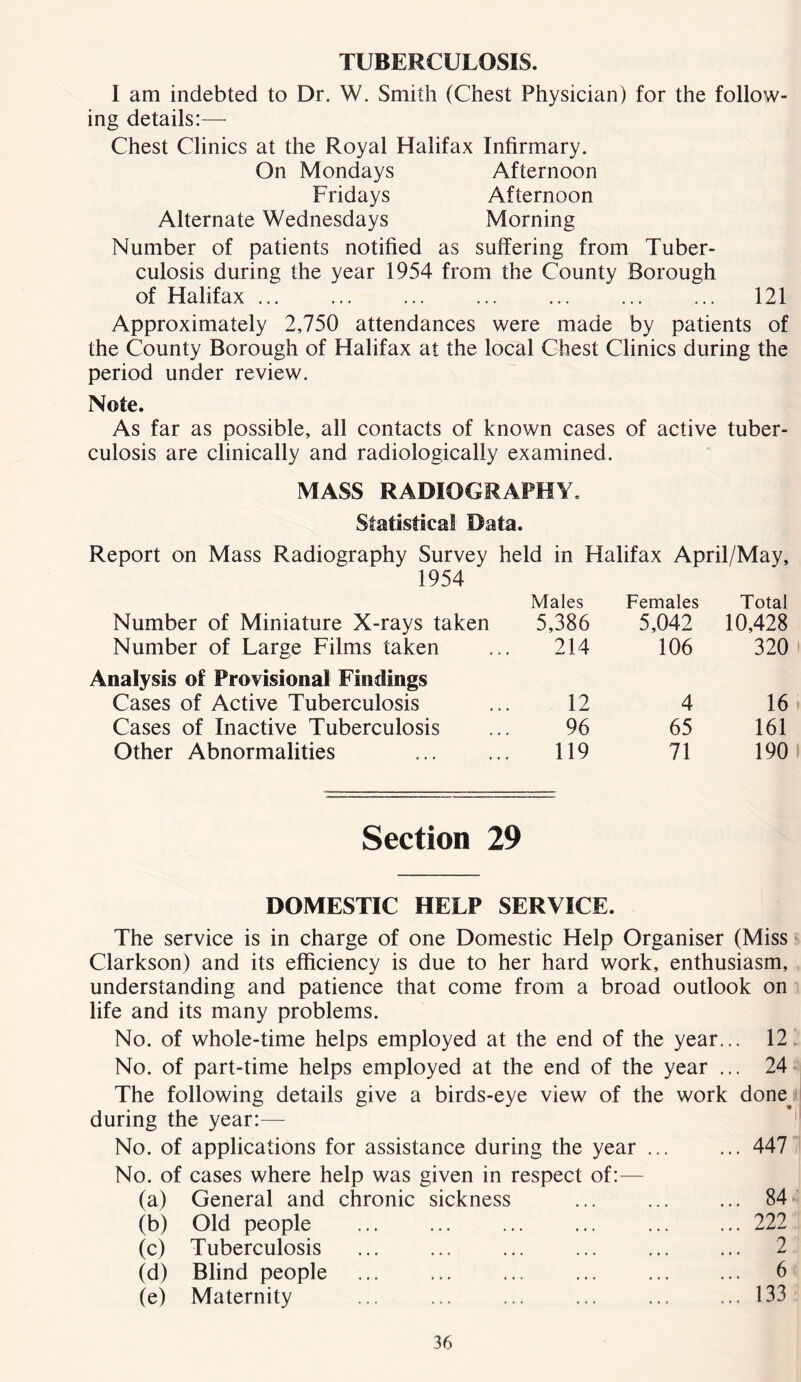 TUBERCULOSIS. I am indebted to Dr. W. Smith (Chest Physician) for the follow- ing details:— Chest Clinics at the Royal Halifax Infirmary. On Mondays Afternoon Fridays Afternoon Alternate Wednesdays Morning Number of patients notified as suffering from Tuber- culosis during the year 1954 from the County Borough of Halifax ... 121 Approximately 2,750 attendances were made by patients of the County Borough of Halifax at the local Chest Clinics during the period under review. Note. As far as possible, all contacts of known cases of active tuber- culosis are clinically and radiologically examined. MASS RADIOGRAPHY. Statistical Data. Report on Mass Radiography Survey held in Halifax April/May, 1954 Number of Miniature X-rays taken Males 5,386 Females 5,042 Total 10,428 Number of Large Films taken 214 106 320 Analysis of Provisional Findings Cases of Active Tuberculosis 12 4 16 Cases of Inactive Tuberculosis 96 65 161 Other Abnormalities 119 71 190 Section 29 DOMESTIC HELP SERVICE. The service is in charge of one Domestic Help Organiser (Miss Clarkson) and its efficiency is due to her hard work, enthusiasm, understanding and patience that come from a broad outlook on life and its many problems. No. of whole-time helps employed at the end of the year... 12 No. of part-time helps employed at the end of the year ... 24 The following details give a birds-eye view of the work doney during the year:— No. of applications for assistance during the year 447 No. of cases where help was given in respect of:— (a) General and chronic sickness ... ... ... 84 (b) Old people ... ... ... ... ... ... 222 (c) Tuberculosis ... ... ... ... ... ... 2 (d) Blind people ... ... ... ... 6 (e) Maternity ... ... ... ... 133