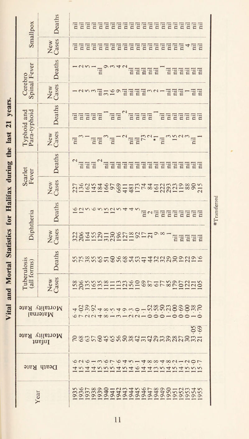 o D, £ oo <u si X _ O.S U a on on £ <U a> 52 Hr CU ZU on ■*-> ^ on S <U <u 52 ’£ ’£ '£ ’£ '3 '5 '£ ’3 '3 ‘5 '5 '3 '3 '£ '5 '3 '5 '3 ^ '3 '3 (Nio— C '3’3'5'5’3 ‘3‘3'5’5’3'3 04 CO • »—< T“H • 1-H • >—< • *—< • »»H CO 04 ▼““< • I-H •»—< • 1-H 'P™H <(H • »-* CmrH CCCC CCC CC T3 T3 go t3 a O £* •§,« a t* >> 3 on 4-J 3 0) ’£’3'5’£’3 ’£’5 ’S'3’3'3 '£'£'3'£'£'S'£ 1/5 £ <U <u £ '£ '3’3 '3 ’3’3 * '£ ’£ O 3 3 u 3.0 <& £>^2 H ^ Q on £ <D 4) 52 ZCv U ooxiniriir)OOwmcnxoa\h'-thina\hMHin inomxmM-HrtMinrHXMXhMhONMO 3—1 04 *“< i—* r-^ t—M r—H t--H r—H r—H H f-H i—M t—H t-H Ajf^UOJAi r i X c l <N oo O ro O ON O oo O ’cfOmON'toownnj-a\cnO’-i»r»«ZN>r>(NOXOf,nr^ XhNM'toOHfnrtMNHOOOHOOOrHO 9jB-y[ Xji[^yopM ju^jui on o x ©romr-'O^u'VXOoocNT—i<NONfnON00t^'O^r)r-1 hXX'nX'tX'nwnfn^tfnnj-NmmNMnMM q^a X(NX^mxr^XTt<o^TfooooT}-oor4r-.(NOr^- cnS <u >- inXi^xo\0’-<Nfn'cf'iriXM»^0'-<(SmNl-in ncnmrnirr)Tj-\)-TtOTt'nt'Tt'nt'Tt,nf<r, ini/'iimniri OnOnOnOnOnOsOnC^OnOnOnOnOnOnC^OvOnOnOnOnOn