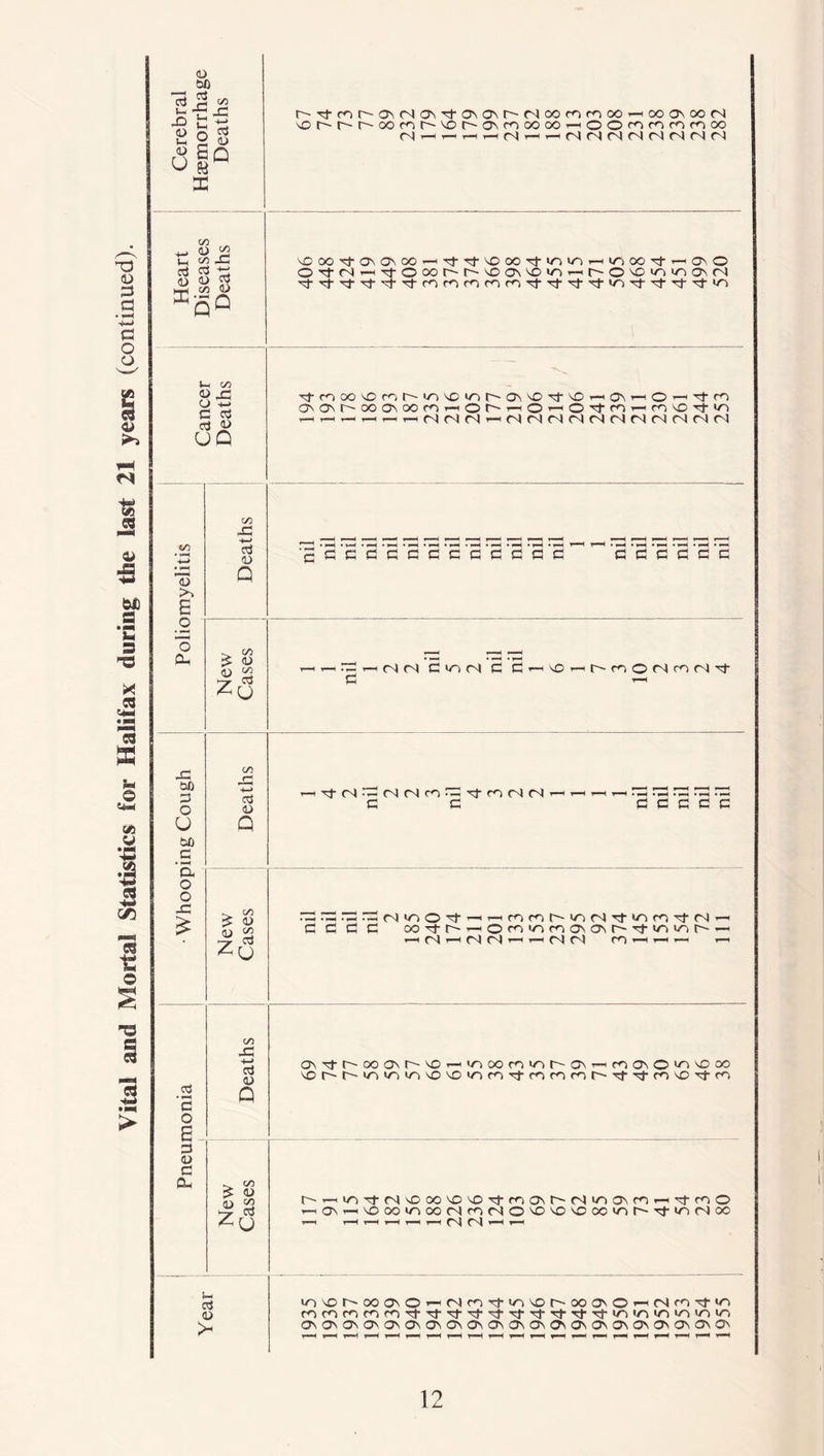 03 bO a J3 % X) H ^ 03 o $ u. S 03 r«* £o u to 00 . 4- 03 J2 lH -C2 od rt td 03 03 $ qd r'Ttr^r-a\MO\Tt-OM3Nh'Noonnoo^oooNOON \OhhM3omh'OhO\fnoooOHOOffimnmoo VCOO'd-ONONOO^-^rt^CO'd-'^inrHl/^OO'd-rtO', O Vh 00 03 J- o C cd cd 03 UQ £ .2 ■fl o £ d 0) c cu ONOhooo\oofOi-<or''-iOrHO'^ffi'-|n'0'tin ^ ^ ^ ^ (V) ^ r- d d d d d d M (N (N (N d .. 00 £ 03 03 £ ■—yr 03 Zu 00 X5 -u ad ad Q </3 £ 03 03 J2 Z u ad 03 >- C C oo^r'-HOfntnnOM3Nrtin^t^- d d t-h —, r-4 c d ONnM^oocM^vDrt'ooofninr'aNr-u^ONO^voao 'Or'h'^v'i|ri\OvcirirO'trororor'\|'Tj,fO'C,Trri h-«ir>'tr)vDOO\D^TtfoCM^N'na\fnrH'^roO «a\pH'>O00ir)C»MroMO'O^0'£i00irir4'tinD00 T-H r-H ,—I T-! d *-4 4-. io^Oh-ooaiO'-(Nn'tinvoh-ooOMO'-<Nm^-'o ncororifOTt”t':t'd‘'4'Tf'tT)-Ti'Tti/v/ii/v^i/vri 0\OsG'<ysOsO\QsO\GsO\Q\C'\0\asO\CJsO\OsOsO\0'