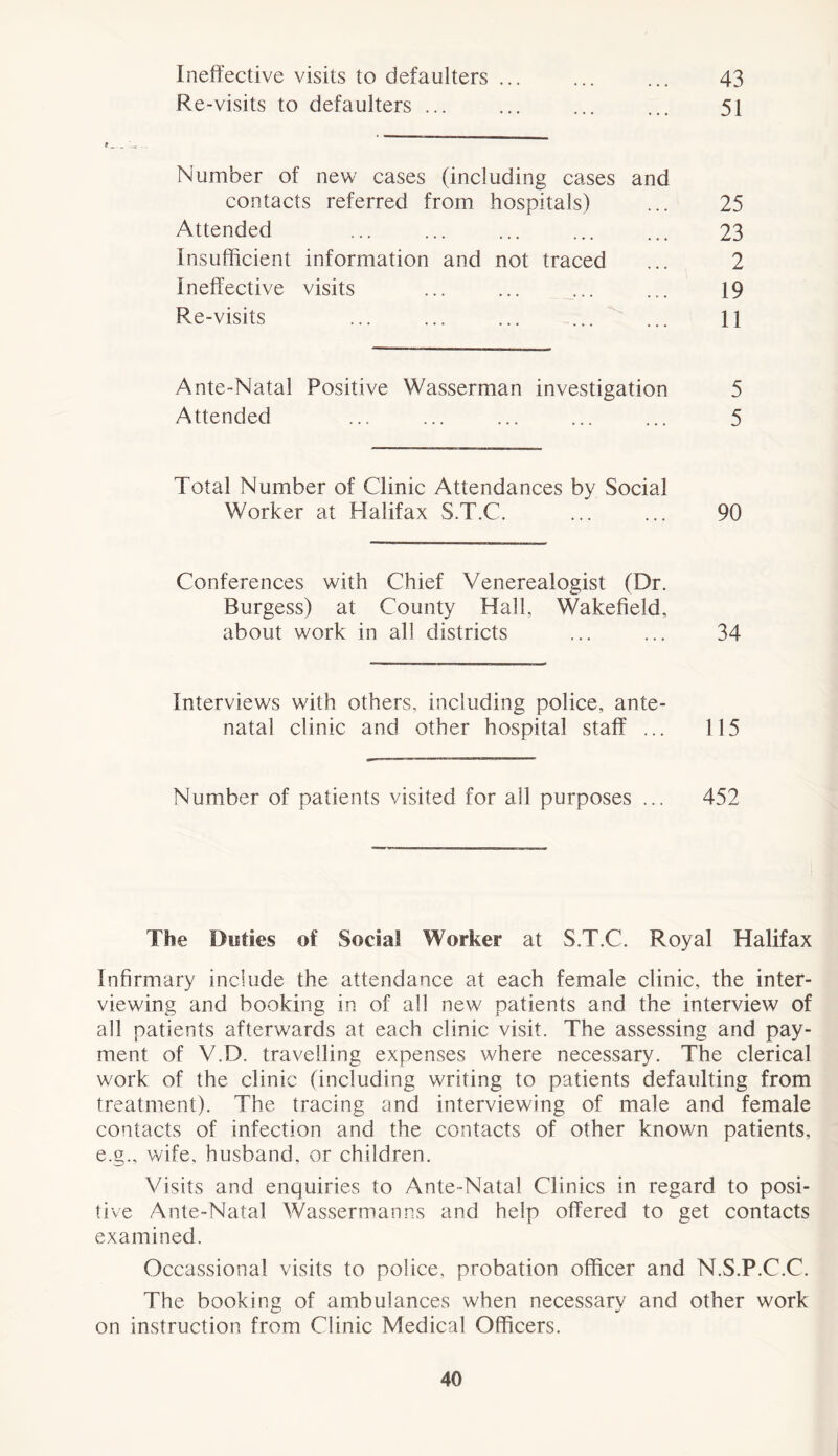 Ineffective visits to defaulters ... ... ... 43 Re-visits to defaulters ... ... ... ... 51 Number of new cases (including cases and contacts referred from hospitals) ... 25 Attended ... ... ... ... ... 23 Insufficient information and not traced ... 2 ineffective visits ... ... ... ... 19 Re-visits ... ... ... ... ... 11 Ante-Natal Positive Wasserman investigation 5 Attended ... ... ... ... ... 5 Total Number of Clinic Attendances by Social Worker at Halifax S.T.C. ... ... 90 Conferences with Chief Venerealogist (Dr. Burgess) at County Hall, Wakefield, about work in all districts ... ... 34 Interviews with others, including police, ante- natal clinic and other hospital staff ... 115 Number of patients visited for all purposes ... 452 The Duties of Soeial Worker at S.T.C. Royal Halifax Infirmary include the attendance at each female clinic, the inter- viewing and booking in of all new patients and the interview of all patients afterwards at each clinic visit. The assessing and pay- ment of V.D. travelling expenses where necessary. The clerical work of the clinic (including writing to patients defaulting from treatment). The tracing and interviewing of male and female contacts of infection and the contacts of other known patients, e.g., wife, husband, or children. Visits and enquiries to Ante-Natal Clinics in regard to posi- tive Ante-Natal Wasserman ns and help offered to get contacts examined. Occassional visits to police, probation officer and N.S.P.C.C. The booking of ambulances when necessary and other work on instruction from Clinic Medical Officers.