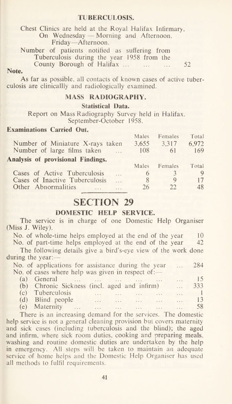TUBERCULOSIS. Chest Clinics are held at the Royal Halifax Infirmary. On Wednesday — Morning and Afternoon. Friday—Afternoon. Number of patients notified as suffering from Tuberculosis during the year 1958 from the County Borough of Halifax ... ... ... 52 Note. As far as possible, all contacts of known cases of active tuber- culosis are clinicalliy and radiologically examined. MASS RADIOGRAPHY. Statistical Data. Report on Mass Radiography Survey held in Halifax. September-October 1958. Examinations Carried Out. Males Females Total Number of Miniature X-rays taken 3,655 3,317 6,972 Number of large films taken 108 61 169 Analysis of provisional Findings. Males Females Total Cases of Active Tuberculosis 6 3 9 Cases of Inactive Tuberculosis 8 9 17 Other Abnormalities 26 22 48 SECTION 29 DOMESTIC HELP SERVICE. The service is in charge of one Domestic Help Organiser (Miss J. Wiley). No. of whole-time helps employed at the end of the year 10 No. of part-time helps employed at the end of the year 42 The following details give a bird’s-eye view of the work done during the year:— No. of applications for assistance during the year ... 284 No. of cases where help was given in respect of:— (a) General ... ... ... ... ... ... 15 (b) Chronic Sickness (inch aged and inhrm) ... 333 (c) Tuberculosis ... ... ... ... ... 1 (d) Blind people ... ... ... ... ... 13 (e) Maternity ... ... ... ... ... ... 58 There is an increasing demand for the services. The domestic help service is not a general cleaning provision but covers maternity and sick cases (including tuberculosis and the blind); the aged and infirm, where sick room duties, cooking and preparing meals, washing and routine domestic duties are undertaken by the help in emergency. All steps will be taken to maintain an adequate service of home helps and the Domestic Help Organiser has used all methods to fulfil requirements.