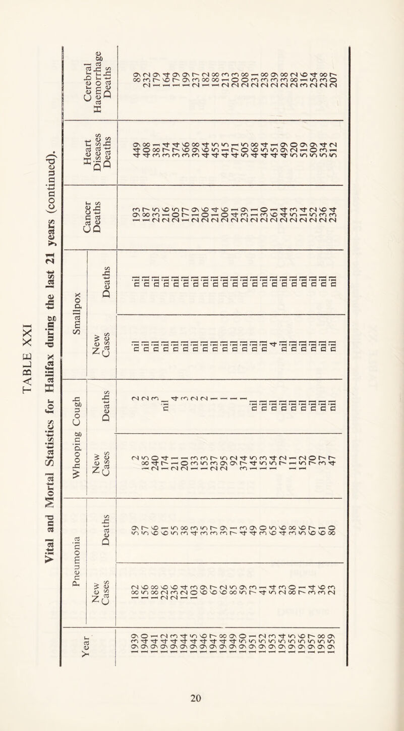 X X PJ J co < H T3 <u a a • rH a o o an u cs a> >►> c* 03 C« a> *a ©JD .s *c s T3 X .Cl C5 E <5 «4H 03 *-W 03 * ™< -w CS -w C/D **■«■< fS$ -+-> u O T3 a «* 13 <u CO **—i Cd cd X &o ^ 3X! X) ^ a> o cd S £n c/3 *_> <u 52 (H cd cd *2 <u a> $ X-~n Q° U. t/1 « J3 o +-> G G cd w UQ X o a 13 0 U1 1/3 X -t-< cd a> Q ... c/3 £ <D o Zu X CO 3 o O CO a a o o X £ c/3 X +-» cd <U Q ^ (/) £ <D u 52 -tt G3 Zu 2 c o £ 3 <D 3 a. C/3 X +-> cd <u Q ^ C/3 £ CD <d 23 >-7- C3 ZU cd <u > ^(SON'tONONr'(Noofnnoo--tooa\oor430Tj-ooh' oomh^r'OifnooooHOOMWcnmooiiinmo ) <~.4 — — MrKNNfNNMMnMfMM ChcxD'—(Tf'^v.oooTl'i/di/'iT—<*/‘300tJ-i-hO\©OnO\t}-C'1 '^-Ooor^r^x^x>«riT-Hr^O'X»nma\(NT-iomi-< ■'d-TfrmfOCOC<'lC<dT}‘'^TfrTj-V3''3-TfTfTj-l/'3l/1V3ir>>/’'> rdt^in'0i/3r'0\30d‘'0’-< o\ *—1 ©»—d'fdd'N'O't O\oon~i0rv0-H0’t(r)'—ir^X^j-in^iriroro — — <N<N<N — C^<NC\ICN|(N<NI<NC^<N<NC4<N<N(NfN» ccaacccccacaacaacaacac • 1“* • *-H • *■* • • t-H * *=H • w* • • 1-« • ** • t-N • w* • I-* T}* • » *■< cacacGccGGaaGG gggggg (N(Nn X co <N <N GGGGGGGGG MiTiOd---mnr'^(S't^rfid,NT-((Nior'fv 00dit^-HOminn0\0\r'd-'nv3r'^vii>-m'd- r—< i—1 (N CN 1 fN <N CO t—1 >—< —1 — r—1 a\^o^irioom/iha\-'c<3a\0^'0oovor''-* © i/3'030'Oinmd'(rHri^tvdctrfi\Od,cf),n^03ooo NOM'0^d‘m03MNV303t«3rHrtm0^d,'Oc<3 ooirioo/Nm/NOXXXoo'-nr-xt-'/^/Noor-mmrvi ’-h —1 —' <N (N *—1 1—1 0\O'-HMnd-,n^0C'000NO^(Nwd-|n3Otv'C00\ <r)TtTtdd‘d’,d'dd''td'lo|o,ninT)ioiriinini/3 0\0\0\(J\0\0\0\0\0\0\&\0\0\0\0\0\0^0\0\0\G\