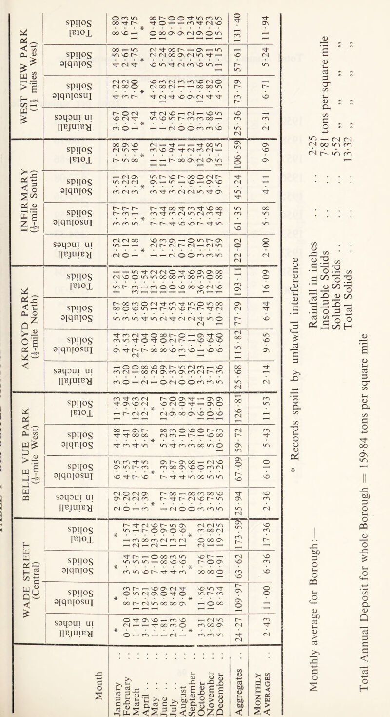 WADE STREET BELLE VUE PARK AKROYD PARK INFIRMARY WEST VIEW PARK (Central) (i-mile West) (|-mile North) (i-mile South) (H miles West) spil°S spii°S qqnios spijos ajqnjosui ssipui ui RTJun^ spRos SPHOS 3[qn[os spijos aiqnjosuj soqoui ui Illum'd spRos Phox spips siqnios spqos sjqnjosui saipui ui ii^juiB'a SPROS mo± SPROS aiqnios spRos 3jqn|osuj S3R3UI UI sPR°S mo± SPROS 9iqni°s SPROS 3[qn[osuj saqoui ui IPyuiBu' O no io oo it O' OOhOO^^rO>ri r^-O—i^nOTtOINO OO NO OOOONONMOsO^ oo — «o 04 it oo t — on — in in no O- M (N oo Os (N ^ rf r- • • • * it 04 it 'O in\f-n m vd in th NriO NOnooinonoNOolO niooo (N oo m « th oo oo in • • • # it no o- -toiitNOONOlitit o- O 04 'tM'O^M'-HVOin no ol -t invoinr'fnnoo^ • • • * mO« -Hr^ntoommio oo On no 04 — it — — itOOm m o On m m n '—i r^inoo o- oo on D On >n r-MON m, o oo o n h- >n 04 04 on — m — no — On no • • • * m m m rnTtcnoiriini'^ON o- o- O'ltoo-^tno-'tNOoo o~ no — fn'tmnunfNim't • • • * n n in o~ i— \f \o o in 04 ol oo no no on — o «n o- on <n — — 04 o- 04 o- 04 — C4 >n • • • * 04 © — rinNOOfomin — — VN 04 NO O it 04 04 *n *n oo O it oo no NO ON ON OO oo no O oo in O' no — no — no O O NO OO NO 04 NO no — — C o© no oo O no ©(N't »0 — O' no 't NT) NO inCnoo 0- o- -t r i innoinifinolitol 04 O’ NO) O Cl — O o- no NO O' IO, ON o~ no O' NO no IO) 04 ON IO) NO o O’ 04 IO) O’ NO) no NO Cl O 04 04 no ON ON 04 O' O' O’ no (N no >o O’ O’ O oo oo-o r- O ol O' ON O’ o NO NO NO ON O’ cl C- OO 00 NO fO NO NO NO — o o no 04 — OCNOONr^inoino — n£> ooo40NnoONnoo4r''©o no O 04 O (N O O no no in no it no 04 hOCNO’^n ON ON t On NO 04 NO (N O O’ i ON O • • • • # — O' 04 04 04 ON OO ON NO © NO oo — On O' cooONOOCno O-O-oooo 04 no — O' — no oo • • • • ■» O’noO’mN in -t no no oo in © wo no o-io) on t On oo —i 04 no ON m O' no no 00 ON NO O no nN • • • • * no O’ O' no o O mi oo in m Ol O 04 ON O' OO oo m oo NO NO ON 04 04 no o- or O' 04 NO t »o ON m 04 O rn 04 o o r<~ i rn •o lo 04 04 O' Of- 04 NO o- IO ON 04 Ol IO ON IO NO IO r,w1 o- o On O NO m oo 04 m m OO m 04 m ol o 00 ON m r-' o- 04 04 04 1—1 * Tf 0- — O oo no io IO IO lo -—1 OO NO X (ni >o NO O rj- it nn 8-76 8-07 10-91 63-62 6-36 no O' — NO ON 04 it NO IO r- ON o OinciOOitO loom o oo o cl >o oo oo on — O oo On O C4 OO NO 00 NO >o 01 oo NO Cl o| O' ON IO ON O O' NO c o * o it ON NO fH cn NO 04 •o O' m 04 T—i T—1 It OO ro O rn OO ON Ol it • O y—< T—H T—I 04 — rn rn U^4 Ol 04 >> g O l— .... rLj ^ -U D g §-c • ■ • -SE^Ge c-g rt g.S'c >-“0.2 > U if^OZQ CO <0 +-> aj OO <D U) 00 00 < It ON -t 04 NO O' NO no 04 ON NO ON OO IO NO O O 04 ON o NO it it NO NO NO ON It ol no <o no it IO o NO j X H Z o S cn w O < oz u > < <u <u u X Z5 CT to 5- <D a. C/D c O 0 4 OO IO ) O', <N rL io cL <u o c cu 4—i & Ui <U -t—> c £ cO ”3 X X O CX cn C/D -a u o 0 <u 01 * cn <U -C o C on T3 cn T3 liH 3 c£ O -i—( cn 50 03 X) <U 00 - O =3 c o O xl oo H W) X o S-H O CQ u O c— aj oo X u <D > cO kO X 4-> G O S <L> <D U Clj X cr cn u <u Oh cn C o 4-* OO ON I-T) or) x o u O CQ JL> o X u £ cn O a. <L> Q x X X < 15 4-> O