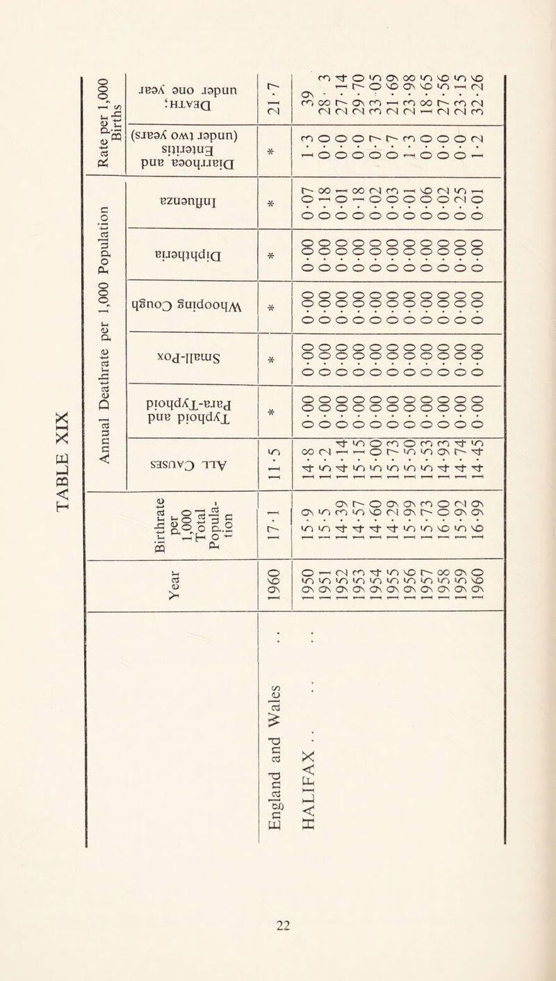 ro m^Ovnovoounvovovo o o JB9A 9UO JSpun r- -Hh-OV}ON\0»OrHM ov - • • C\ ^hivhq e per 1 Birth' n (N(N(NrO(NM-H(NMm (SJU9X OM} J9pun) mooot^r-mooo<N a spijgjug * —h00000*~-|000'-h oZ puv uaoqj.reiQ r'OOr-ioOfNrO'-H'OiNiriT-H uzusnyuj * O —■ O’—'OOOOOCNO J— _o ooooooooooo ooooooooooo P. n uuaqjqdiQ * ooooooooooo ooooooooooo O O qgncQ §uidooqy\\ ooooooooooo O r“H * ooooooooooo ooooooooooo a <u I '*—* c3 ooooooooooo XOd-HBUIS ooooooooooo 5—( ooooooooooo -+-> aJ <D 0 pioqdXx-m^j * ooooooooooo ooooooooooo as put? pioqdXx ooooooooooo a> , avr-oavovcoo<Nov thra per ,000 btal pula ion r~~ oviooiovofNavr-oovov wowo'^f'\f'^f'\fwowovDwovo *H ' Vh t-H O a * r—H r—< r-H r-H r-H r-H r—■H r-H r-H r-H r-H Sh o O'—'(Nn^'A'OhOOONO C3 VO inir)ir)in<nir)ir)in‘ri>n'sO 0> >< OV avovovavovovovovovovov T—l CO CD g3 & O . G ce X 0 01 < Uh ce hJ tot) c < tq ffi
