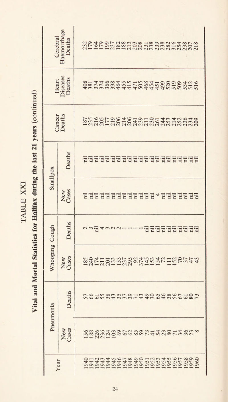 o 60 *—h cti rl on ^ u 45 X) h+l 2 2 g « |q u <3 (NO\^o\a\r^(Noonfnoo-HOoa\o5M^O'^-oot^oo <n|t—I—!T-<(NjrNl(N(N<NrN|(N(Nr^(N<N(Nr4 03 _ O 52 Vh 03 rC 3 3 5S 0) <0 $ M M j) *qQ C0rHTj>t^D00TtlninrHlO00T}-^ONO0M7\'trS'O ooor^r^-^oaN^o»r3r-(r^.ovO0~i'ooNc^^-HOfn^HT-i inioi/^irun 4h 03 0 45 O +-> 5 js 3 O UQ t^invoinr'ONVO'tvo-Ht^ — oom —Oh-r-O’-JO^t<ri-<fn'O’t0ir-0mnO -h r4 M M -h M (N M (N M M «N (N M (N M (N r) (N M M o o 45 £ 1/5 £ <D O £ Z<J i^O't'H^ff>r<3tv>OrjTl,V3f,3Tj-M !H(SrtMtN-HrH(S(S m 1—< T-H 1—1 <N O ro 3 • r—< G O a G <D G a 03 45 -t-> 3 <U Q > C/D S SS £ 03 u t~-v.D-^ioc>or*-)»or^-a\ —>fna\O|nl0»'0^r-i © m Ti^O^T)cnTt-r<3nmt^^Ttfn\D^-cnin'Ovocior' ^>oo'vD^>T}-maNh-M>na\r)^'1-r)0'-iTt^fr)oo inootNfOMO'O'O'Oooint^^tinMoor^fnmr) v—i rH P] P'1 1—' i—I «-4 3 <L> >- 0'-<(N)m'tip'Ot^ooONO'HMn\fin^t^(»aNO 0\0\0\0\<y\OsO^O\0\CsO\0\0\CF\0\0\OsO\0\0\0\