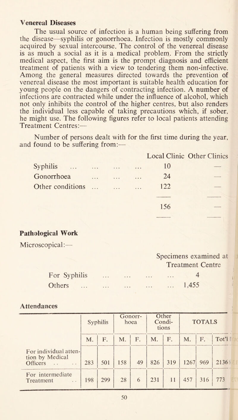 Venereal Diseases The usual source of infection is a human being suffering from the disease—syphilis or gonorrhoea. Infection is mostly commonly acquired by sexual intercourse. The control of the venereal disease is as much a social as it is a medical problem. From the strictly medical aspect, the first aim is the prompt diagnosis and efficient treatment of patients with a view to tendering them n on-infective. Among the general measures directed towards the prevention of venereal disease the most important is suitable health education for young people on the dangers of contracting infection. A number of infections are contracted while under the influence of alcohol, which not only inhibits the control of the higher centres, but also renders the individual less capable of taking precautions which, if sober, he might use. The following figures refer to local patients attending Treatment Centres:— Number of persons dealt with for the first time during the year, and found to be suffering from:— Local Clinic Other Clinics Syphilis ... ... 10 — Gonorrhoea ... ... ... 24- Other conditions ... ... ... 122 156 Pathological Work Microscopical:—- For Syphilis Others Attendances For individual atten- tion by Medical Officers Syphilis Gonorr- hoea Other Condi- tions TOTALS M. F. M. F. M. F. M. F. Tot’l 283 501 158 49 826 319 1267 969 2136 For intermediate Treatment 198 299 28 6 231 11 457 316 773 Specimens examined at Treatment Centre 4 ... 1,455