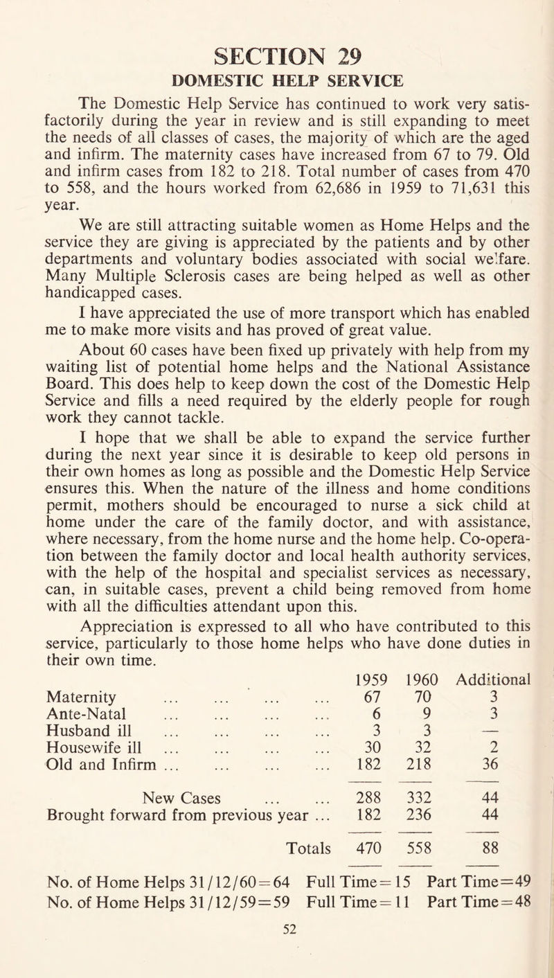 DOMESTIC HELP SERVICE The Domestic Help Service has continued to work very satis- factorily during the year in review and is still expanding to meet the needs of all classes of cases, the majority of which are the aged and infirm. The maternity cases have increased from 67 to 79. Old and infirm cases from 182 to 218. Total number of cases from 470 to 558, and the hours worked from 62,686 in 1959 to 71,631 this year. We are still attracting suitable women as Home Helps and the service they are giving is appreciated by the patients and by other departments and voluntary bodies associated with social welfare. Many Multiple Sclerosis cases are being helped as well as other handicapped cases. I have appreciated the use of more transport which has enabled me to make more visits and has proved of great value. About 60 cases have been fixed up privately with help from my waiting list of potential home helps and the National Assistance Board. This does help to keep down the cost of the Domestic Help Service and fills a need required by the elderly people for rough work they cannot tackle. I hope that we shall be able to expand the service further during the next year since it is desirable to keep old persons in their own homes as long as possible and the Domestic Help Service ensures this. When the nature of the illness and home conditions permit, mothers should be encouraged to nurse a sick child at home under the care of the family doctor, and with assistance, where necessary, from the home nurse and the home help. Co-opera- tion between the family doctor and local health authority services, with the help of the hospital and specialist services as necessary, can, in suitable cases, prevent a child being removed from home with all the difficulties attendant upon this. Appreciation is expressed to all who have contributed to this service, particularly to those home helps who have done duties in their own time. Maternity 1959 67 1960 70 Additional 3 Ante-Natal ... 6 9 3 Husband ill 3 3 — Housewife ill 30 32 2 Old and Infirm ... 182 218 36 New Cases 288 332 44 Brought forward from previous year ... 182 236 44 Totals 470 558 88 No. of Home Helps 31 /12/60 = 64 FullTime=15 PartTime=49 No. of Home Helps 31/12/59 = 59 FullTime=ll Part Time = 48