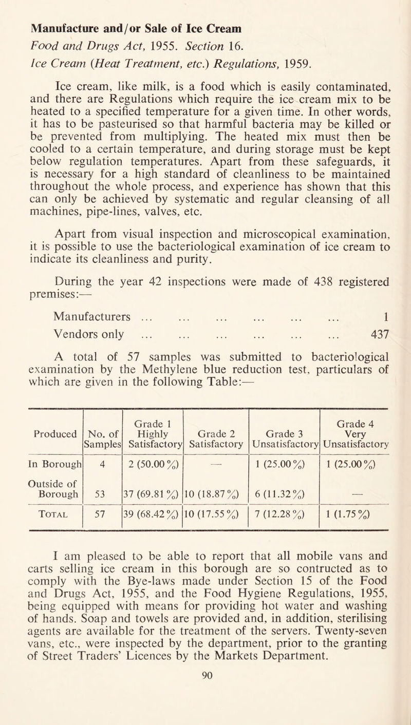 Manufacture and/or Sale of Ice Cream Food and Drugs Act, 1955. Section 16. Ice Cream (Heat Treatment, etc.) Regulations, 1959. Ice cream, like milk, is a food which is easily contaminated, and there are Regulations which require the ice cream mix to be heated to a specified temperature for a given time. In other words, it has to be pasteurised so that harmful bacteria may be killed or be prevented from multiplying. The heated mix must then be cooled to a certain temperature, and during storage must be kept below regulation temperatures. Apart from these safeguards, it is necessary for a high standard of cleanliness to be maintained throughout the whole process, and experience has shown that this can only be achieved by systematic and regular cleansing of all machines, pipe-lines, valves, etc. Apart from visual inspection and microscopical examination, it is possible to use the bacteriological examination of ice cream to indicate its cleanliness and purity. During the year 42 inspections were made of 438 registered premises:— Manufacturers ... ... 1 Vendors only ... ... ... ... ... ... 437 A total of 57 samples was submitted to bacteriological examination by the Methylene blue reduction test, particulars of which are given in the following Table:— Produced No. of Samples Grade 1 Highly Satisfactory Grade 2 Satisfactory Grade 3 Unsatisfactory Grade 4 Very Unsatisfactory In Borough 4 2 (50.00 %) —- 1 (25.00%) 1 (25.00%) Outside of Borough 53 37 (69.81 %) 10 (18.87%) 6(11.32%) — Total 57 39 (68.42%) 10(17.55%) 7(12.28%) 1 d.75%) I am pleased to be able to report that all mobile vans and calls selling ice cream in this borough are so contructed as to comply with the Bye-laws made under Section 15 of the Food and Drugs Act, 1955, and the Food Hygiene Regulations, 1955, being equipped with means for providing hot water and washing of hands. Soap and towels are provided and, in addition, sterilising agents are available for the treatment of the servers. Twenty-seven vans, etc., were inspected by the department, prior to the granting of Street Traders’ Licences by the Markets Department.