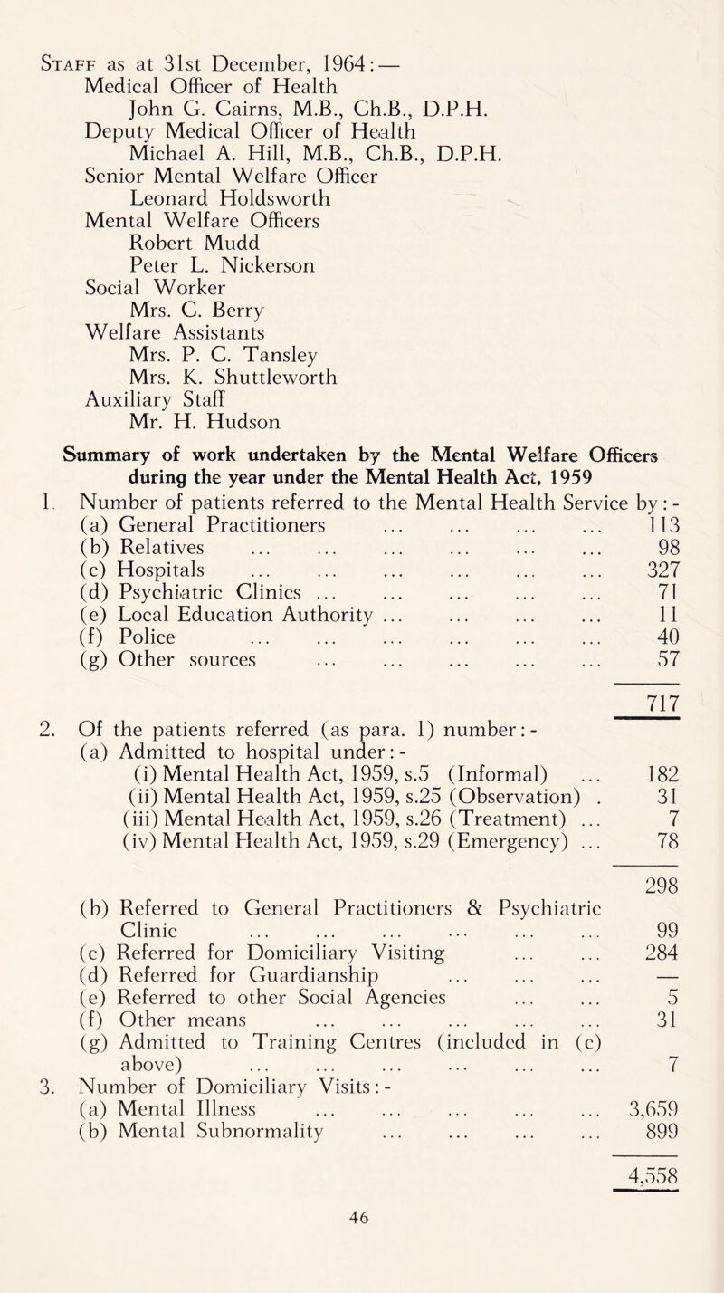 Staff as at 31st December, 1964: — Medical Officer of Health John G. Cairns, M.B., Ch.B., D.P.H. Deputy Medical Officer of Health Michael A. Hill, M.B., Ch.B., D.P.H. Senior Mental Welfare Officer Leonard Holdsworth Mental Welfare Officers Robert Mudd Peter L. Nickerson Social Worker Mrs. C. Berry Welfare Assistants Mrs. P. C. Tansley Mrs. K. Shuttleworth Auxiliary Staff Mr. H. Hudson Summary of work undertaken by the Mental Welfare Officers during the year under the Mental Health Act, 1959 1. Number of patients referred to the Mental Health Service by: - (a) General Practitioners ... ... ... ... 113 (b) Relatives ... ... ... ... ... ... 98 (c) Hospitals ... ... ... ... ... ... 327 (d) Psychiatric Clinics ... ... ... ... ... 71 (e) Local Education Authority ... ... ... ... 11 (f) Police ... ... ... ... ... ... 40 (g) Other sources ... ... ... ... ... 57 717 2. Of the patients referred (as para. 1) number (a) Admitted to hospital under (i) Mental Health Act, 1959, s.5 (Informal) ... 182 (ii) Mental Health Act, 1959, s.25 (Observation) . 31 (iii) Mental Health Act, 1959, s.26 (Treatment) ... 7 (iv) Mental Elealth Act, 1959, s.29 (Emergency) ... 78 298 (b) Referred to General Practitioners & Psychiatric Clinic ... ... ... ... ... ... 99 (c) Referred for Domiciliary Visiting ... ... 284 (d) Referred for Guardianship ... ... ... — (e) Referred to other Social Agencies ... ... 5 (f) Other means ... ... ... ... ... 31 (g) Admitted to Training Centres (included in (c) above) ... ... ... ... ... ... 7 3. Number of Domiciliary Visits : - (a) Mental Illness ... ... ... ... ... 3,659 (b) Mental Subnormality ... ... ... ... 899 4,558
