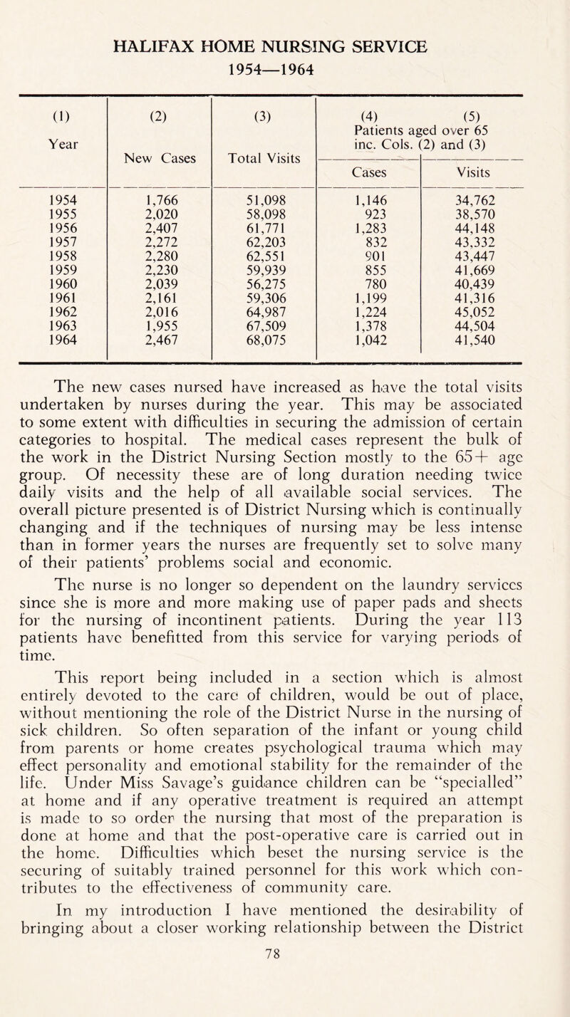 HALIFAX HOME NURSING SERVICE 1954—1964 (1) (2) (3) (4) (5) Patients aged over 65 Year inc. Cols. (2) and (3) New Cases Total Visits Cases Visits 1954 1,766 51,098 1,146 34,762 1955 2,020 58,098 923 38,570 1956 2,407 61,771 1,283 44,148 1957 2,272 62,203 832 43.332 1958 2,280 62,551 901 43,447 1959 2,230 59,939 855 41,669 1960 2,039 56,275 780 40,439 1961 2,161 59,306 1,199 41,316 1962 2,016 64,987 1,224 45,052 1963 1,955 67,509 1,378 44,504 1964 2,467 68,075 1,042 41,540 The new cases nursed have increased as have the total visits undertaken by nurses during the year. This may be associated to some extent with difficulties in securing the admission of certain categories to hospital. The medical cases represent the bulk of the work in the District Nursing Section mostly to the 65+ age group. Of necessity these are of long duration needing twice daily visits and the help of all .available social services. The overall picture presented is of District Nursing which is continually changing and if the techniques of nursing may be less intense than in former years the nurses are frequently set to solve many of their patients’ problems social and economic. The nurse is no longer so dependent on the laundry services since she is more and more making use of paper pads and sheets for the nursing of incontinent patients. During the year 113 patients have benefitted from this service for varying periods of time. This report being included in a section which is almost entirely devoted to the care of children, would be out of place, without mentioning the role of the District Nurse in the nursing of sick children. So often separation of the infant or young child from parents or home creates psychological trauma which may effect personality and emotional stability for the remainder of the life. Under Miss Savage’s guidance children can be “specialled” at home and if any operative treatment is required an attempt is made to so order the nursing that most of the preparation is done at home and that the post-operative care is carried out in the home. Difficulties which beset the nursing service is the securing of suitably trained personnel for this work which con- tributes to the effectiveness of community care. In my introduction I have mentioned the desirability of bringing about a closer working relationship between the District