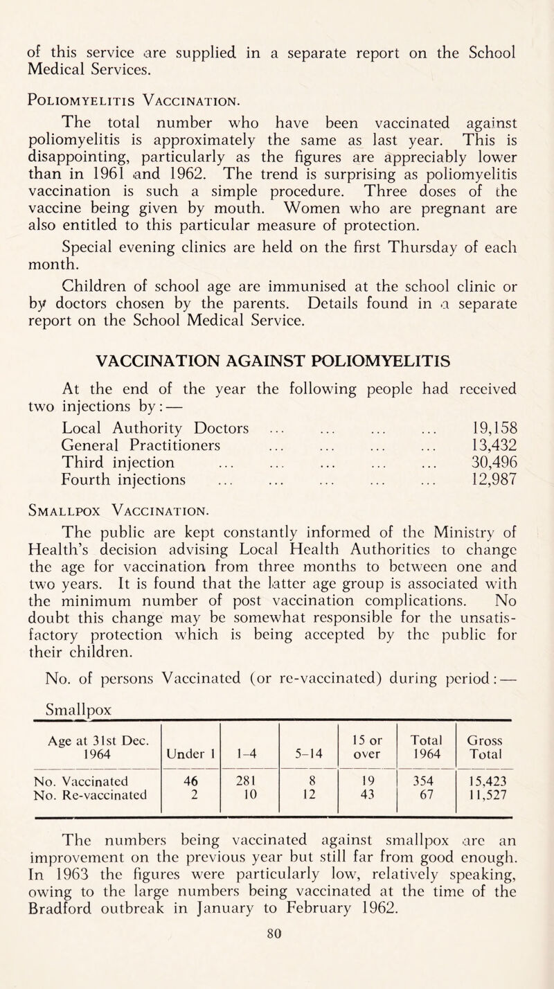 of this service are supplied in a separate report on the School Medical Services. Poliomyelitis Vaccination. The total number who have been vaccinated against poliomyelitis is approximately the same as last year. This is disappointing, particularly as the figures are appreciably lower than in 1961 and 1962. The trend is surprising as poliomyelitis vaccination is such a simple procedure. Three doses of the vaccine being given by mouth. Women who are pregnant are also entitled to this particular measure of protection. Special evening clinics are held on the first Thursday of each month. Children of school age are immunised at the school clinic or by doctors chosen by the parents. Details found in a separate report on the School Medical Service. VACCINATION AGAINST POLIOMYELITIS At the end of the year the following people had received two injections by: — Local Authority Doctors 19,158 General Practitioners 13,432 Third injection 30,496 Fourth injections 12,987 Smallpox Vaccination. The public are kept constantly informed of the Ministry of Health’s decision advising Local Health Authorities to change the age for vaccination from three months to between one and two years. It is found that the latter age group is associated with the minimum number of post vaccination complications. No doubt this change may be somewhat responsible for the unsatis- factory protection which is being accepted by the public for their children. No. of persons Vaccinated (or re-vaccinated) during period: — Smallpox Age at 31st Dec. 1964 Under 1 1-4 5-14 15 or over Total 1964 Gross Total No. Vaccinated 46 281 8 19 354 15,423 No. Re-vaccinated 2 10 12 43 67 11,527 The numbers being vaccinated against smallpox arc an improvement on the previous year but still far from good enough. In 1963 the figures were particularly low, relatively speaking, owing to the large numbers being vaccinated at the time of the Bradford outbreak in January to February 1962.