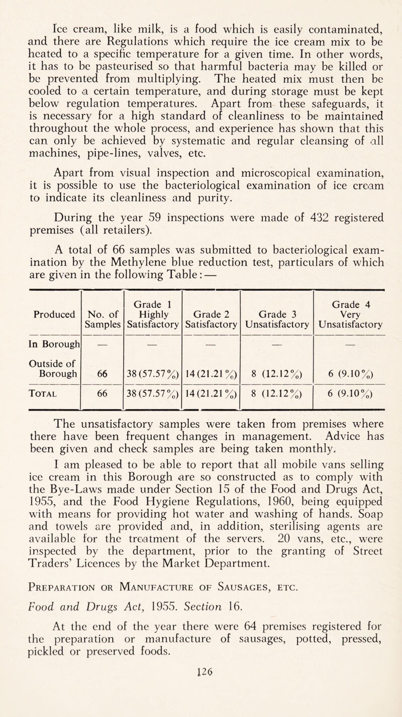 Ice cream, like milk, is a food which is easily contaminated, and there are Regulations which require the ice cream mix to be heated to a specific temperature for a given time. In other words, it has to be pasteurised so that harmful bacteria may be killed or be prevented from multiplying. The heated mix must then be cooled to .a certain temperature, and during storage must be kept below regulation temperatures. Apart from these safeguards, it is necessary for a high standard of cleanliness to be maintained throughout the whole process, and experience has shown that this can only be achieved by systematic and regular cleansing of all machines, pipe-lines, valves, etc. Apart from visual inspection and microscopical examination, it is possible to use the bacteriological examination of ice cream to indicate its cleanliness and purity. During the year 59 inspections were made of 432 registered premises (all retailers). A total of 66 samples was submitted to bacteriological exam- ination by the Methylene blue reduction test, particulars of which are given in the following Table : — Produced No. of Samples Grade 1 Highly Satisfactory Grade 2 Satisfactory Grade 3 Unsatisfactory Grade 4 Very Unsatisfactory In Borough — — — — — Outside of Borough 66 38(57.57%) 14(21.21%) 8 (12.12%) 6 (9.10%) Total 66 38(57.57%) 14(21.21%) 8 (12.12%) 6 (9.10%) The unsatisfactory samples were taken from premises where there have been frequent changes in management. Advice has been given and check samples are being taken monthly. I am pleased to be able to report that all mobile vans selling ice cream in this Borough are so constructed as to comply with the Bye-Laws made under Section 15 of the Food and Drugs Act, 1955, and the Food Hygiene Regulations, 1960, being equipped with means for providing hot water and washing of hands. Soap and towels are provided and, in addition, sterilising agents are available for the treatment of the servers. 20 vans, etc., were inspected by the department, prior to the granting of Street Traders’ Licences by the Market Department. Preparation or Manufacture of Sausages, etc. Food and Drugs Act, 1955. Section 16. At the end of the year there were 64 premises registered for the preparation or manufacture of sausages, potted, pressed, pickled or preserved foods.
