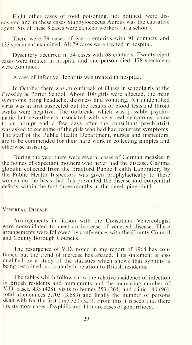 Eight other cases of food poisoning, not notified, were dis- covered and in these cases Staphylococcus Aureus was the causative agent. Six of these 8 cases were canteen workers (in a school). There were 29 cases of gastro-enteritis with 91 contacts and 133 specimens examined. All 29 cases were treated in hospital. Dysentery occurred in 34 cases with 68 contacts. Twenty-eight cases were treated in hospital and one person died. 178 specimens were examined. A case of Infective Hepatitis was treated in hospital. In October there was an outbreak of illness in schoolgirls at the Crossley & Porter School. About 100 girls were affected, the main symptoms being headache, dizziness and vomiting. An unidentified virus was at first suspected but the results of blood tests and throat swabs were negative. The outbreak, which was possibly psycho- matic but nevertheless associated with very real symptoms, came to an abrupt end a few days after the consultant psychiatrist was asked to see some of the girls who had had recurrent symptoms. The staff of the Public Health Department, nurses and inspectors, are to be commended for their hard work in collecting samples and otherwise assisting. During the year there were several cases of German measles in the homes of expectant mothers who never had the disease. Gamma globulin collected from the Eradford Public Health Laboratory by the Public Health Inspectors was given prophylactically to these women on the basis that this prevented the disease and congenital defects within the first three months in the developing child. Venereal Disease. Arrangements in liaison with the Consultant Venereologist were consolidated to meet an increase of venereal disease. These arrangements were followed by conferences with the County Council and County Borough Councils. The resurgence of V.D. noted in my report of 1964 has con- tinued but the trend of increase has abated. This statement is also qualified by a study of the statistics which shows that syphilis is being restrained particularly in relation to British residents. The tables which follow show the relative incidence of infection in British residents and immigrants and the increasing number of V.D. cases, 435 (428), visits to homes 353 (264) and clinic 188 (96), total attendances 3,703 (3,683) and finally the number of persons dealt with for the first time 320 (321). From this it is seen that there are six more cases of syphilis and 11 more cases of gonorrhoea.
