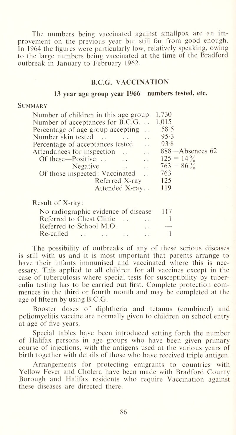 The numbers being vaccinated against smallpox are an im- provement on the previous year but still far from good enough. In 1964 the figures were particularly low, relatively speaking, owing to the large numbers being vaccinated at the time of the Bradford outbreak in January to February 1962. B.C.G. VACCINATION 13 year age group year 1966—numbers tested, etc. Summary Number of children in this age group Number of acceptances for B.C.G. .. Percentage of age group accepting . . Number skin tested Percentage of acceptances tested Attendances for inspection Of these—Positive Negative Of those inspected: Vaccinated Referred X-ray Attended X-ray. . 1,730 1,015 58-5 95 3 93-8 888—Absences 62 125 14% 763 86% 763 125 119 Result of X-ray: No radiographic evidence of disease 117 Referred to Chest Clinic . . . . 1 Referred to School M.O. Re-called 1 The possibility of outbreaks of any of these serious diseases is still with us and it is most important that parents arrange to have their infants immunised and vaccinated where this is nec- essary. This applied to all children for all vaccines except in the case of tuberculosis where special tests for susceptibility by tuber- culin testing has to be carried out first. Complete protection com- mences in the third or fourth month and may be completed at the age of fifteen by using B.C.G. Booster doses of diphtheria and tetanus (combined) and poliomyelitis vaccine are normally given to children on school entry at age of five years. Special tables have been introduced setting forth the number of Halifax persons in age groups who have been given primary course of injections, with the antigens used at the various years of birth together with details of those who have received triple antigen. Arrangements for protecting emigrants to countries with Yellow Fever and Cholera have been made with Bradford County Borough and Halifax residents who require Vaccination against these diseases are directed there.