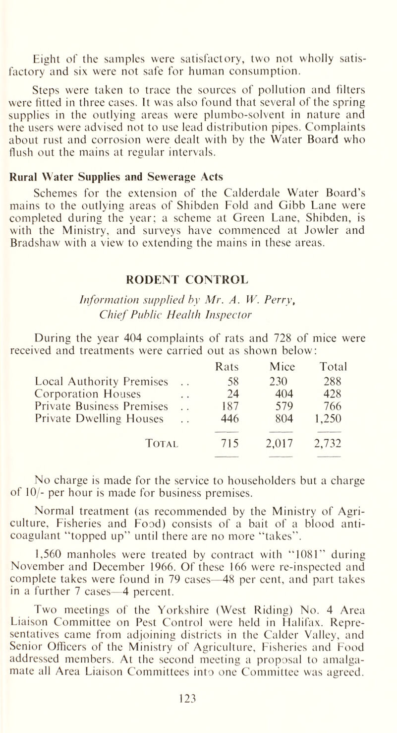 Eight of the samples were satisfactory, two not wholly satis- factory and six were not safe for human consumption. Steps were taken to trace the sources of pollution and filters were fitted in three cases. It was also found that several of the spring supplies in the outlying areas were plumbo-solvent in nature and the users were advised not to use lead distribution pipes. Complaints about rust and corrosion were dealt with by the Water Board who flush out the mains at regular intervals. Rural Water Supplies and Sewerage Acts Schemes for the extension of the Calderdale Water Board’s mains to the outlying areas of Shibden Fold and Gibb Lane were completed during the year; a scheme at Green Lane, Shibden, is with the Ministry, and surveys have commenced at Jowler and Bradshaw with a view to extending the mains in these areas. RODENT CONTROL Information supplied by Mr. A. W. Perry, Chief Public Health Inspector During the year 404 complaints of rats and 728 of mice were received and treatments were carried out as Rats shown below Mice Total Local Authority Premises .. 58 230 288 Corporation Houses 24 404 428 Private Business Premises .. 187 579 766 Private Dwelling Houses 446 804 1,250 Total 715 2,017 2,732 No charge is made for the service to householders but a charge of 10/- per hour is made for business premises. Normal treatment (as recommended by the Ministry of Agri- culture, Fisheries and Food) consists of a bait of a blood anti- coagulant “topped up” until there are no more “takes”. 1,560 manholes were treated by contract with “1081” during November and December 1966. Of these 166 were re-inspected and complete takes were found in 79 cases—48 per cent, and part takes in a further 7 cases—4 percent. Two meetings of the Yorkshire (West Riding) No. 4 Area Liaison Committee on Pest Control were held in Halifax. Repre- sentatives came from adjoining districts in the Calder Valley, and Senior Officers of the Ministry of Agriculture, Fisheries and Food addressed members. At the second meeting a proposal to amalga- mate all Area Liaison Committees into one Committee was agreed.