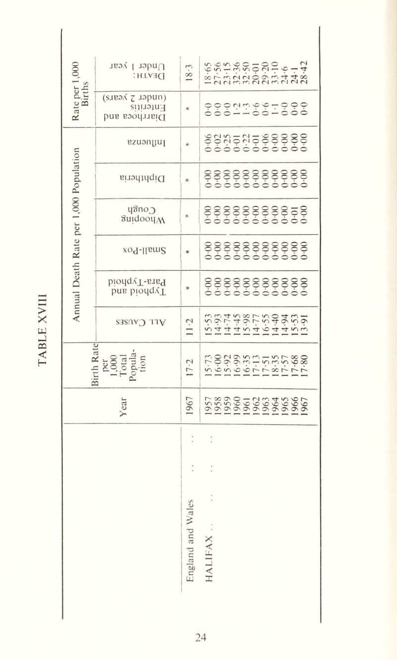 8 o_ ' ' cr> i- SI <L) w D..b 0^ jeoX | japun :h.lv3Q iTrvO m vO C - O C ^ '«Oin — ^ir)Ori7'f7? oo ^ fN (N O O' Too (sjesa 3 japun) spuajug pUB BSOqjJBIQ -COO 3 Q. o o o <u 03 <L) Q c c ezuanyui EusqjqdiQ - © O © O O O © < o o o o o o o < qSnoj Suidooii/W : p © p O : > 6 6 6 6 < > O O O xoa-neuis pioqdXi-BJBd puB pjoqdXx pooopoopppp OOOOO'OOOOOO poopoopooop ooooooooooo 03 CQ O O— c q,o O o.-~ -H£ I ^OMOMnm-iAhooo <N L-OONONr^ — >nriirisOX r- itivCt, ivcr^r-xr^r^r' cd <D > r- VO ON MjooNO-nmd-^vot^ »/Ti/~)U~)vO'0'0'OvOvOVOvO OvOvGvCNOvQvCNO'OvO'O' 03 > “TO c 03 TJ C jd W) c UJ < < X