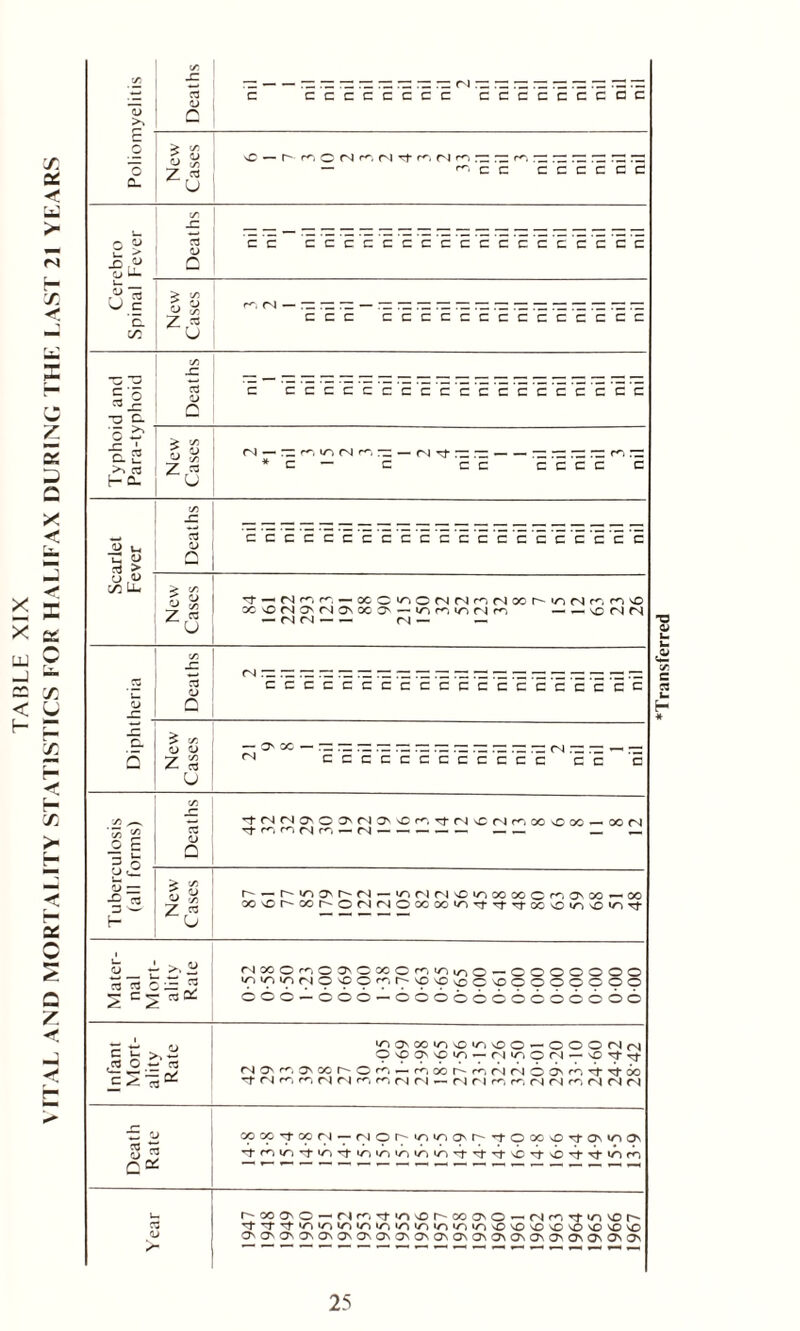 >> P z cd — <^‘CC CCCCCC -op o LL P cd > ca ^ E 5 Si c. Z « y: U c c c ccccccccccecec CA | t: a 5 § o 2 1» — -£ & > CA r, w D n z£ — L' >c ^ — iAriri'CiDooooc^^oo»-oo X\DL'COL'CMfNOXXlC'd'd',TXOiA\0|C'd' 2 r3 cd C — ^ 2 c2 fNOOOrnOONOWOffl,A(AO - OOOOOOO l^‘^,cvr-4 0p0r<vr^vppv00^00000000 OOO—OOO—OOOOOOOOOOOOO C U jd o c S inaMX)iri^iDv0O-OOO(NfN OspO'^D'o — riiriOfN — no'^ONXL'O^) — r<‘looh-nrin6ovnd,di6o d- (N r<“, ^ ri n r^, n (N n - n ri ^ r, ri fN n n (N ri O u ° ,2 c ^ coxd-ajri-riou'cino'r^'tOXvD’tOMnON -trn^'d-i^Tri^ir5»^)IAV»0'rf--^fTt\b'rtsb'rfTfir5f<V r'ooaso — rif^id-invor-coovo — (N<^Tt»ovct^ ,rT'r1’,ri''/T‘AVl/T‘A5‘A5'A5Vn‘r5ir»»AK)sC'sO'sD'sO'sOvOVOVO ovosaNaNONONOva\ONaNONONOvavovovo50ujNaN^
