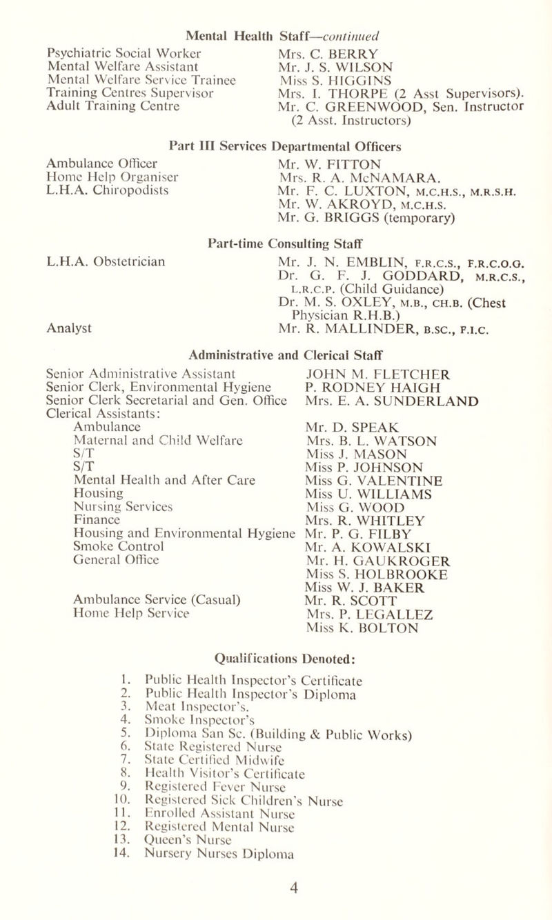 Mental Health Staff—continued Psychiatric Social Worker Mental Welfare Assistant Mental Welfare Service Trainee Training Centres Supervisor Adult Training Centre Mrs. C. BERRY Mr. J. S. WILSON Miss S. HIGGINS Mrs. I. THORPE (2 Asst Supervisors). Mr. C. GREENWOOD, Sen. Instructor (2 Asst. Instructors) Part III Services Departmental Officers Ambulance Officer Mr. W. FITTON Home Help Organiser Mrs. R. A. McNAMARA. L.H.A. Chiropodists Mr. F. C. LUXTON, m.c.h.s., m.r.s.h. Mr. W. AKROYD, m.c.h.s. Mr. G. BRIGGS (temporary) Part-time Consulting Staff L.H.A. Obstetrician Mr. J. N. EMBLIN, f.r.c.s., f.r.c.O.O. Dr. G. F. J. GODDARD, m.r.c.s., l.r.c.p. (Child Guidance) Dr. M. S. OXLEY, m.b., ch.b. (Chest Physician R.H.B.) Analyst Mr. R. MALLINDER, b.sc., f.i.c. Administrative and Clerical Staff Senior Administrative Assistant Senior Clerk, Environmental Hygiene Senior Clerk Secretarial and Gen. Office Clerical Assistants: Ambulance Maternal and Child Welfare S/T S/T Mental Health and After Care Housing Nursing Services Finance Housing and Environmental Hygiene Smoke Control General Office Ambulance Service (Casual) Home Help Service JOHN M. FLETCHER P. RODNEY HAIGH Mrs. E. A. SUNDERLAND Mr. D. SPEAK Mrs. B. L. WATSON Miss J. MASON Miss P. JOHNSON Miss G. VALENTINE Miss U. WILLIAMS Miss G. WOOD Mrs. R. WHITLEY Mr. P. G. FILBY Mr. A. KOWALSKI Mr. H. GAU Is.ROGER Miss S. HOLBROOKE Miss W. J. BAKER Mr. R. SCOTT Mrs. P. LEGALLEZ Miss K. BOLTON Qualifications Denoted: 1. Public Health Inspector’s Certificate 2. Public Health Inspector’s Diploma 3. Meat Inspector’s. 4. Smoke Inspector’s 5. Diploma San Sc. (Building & Public Works) 6. Stale Registered Nurse 7. State Certified Midwife 8. Health Visitor’s Certificate 9. Registered Fever Nurse 10. Registered Sick Children’s Nurse 11. Enrolled Assistant Nurse 12. Registered Mental Nurse 13. Queen’s Nurse 14. Nursery Nurses Diploma