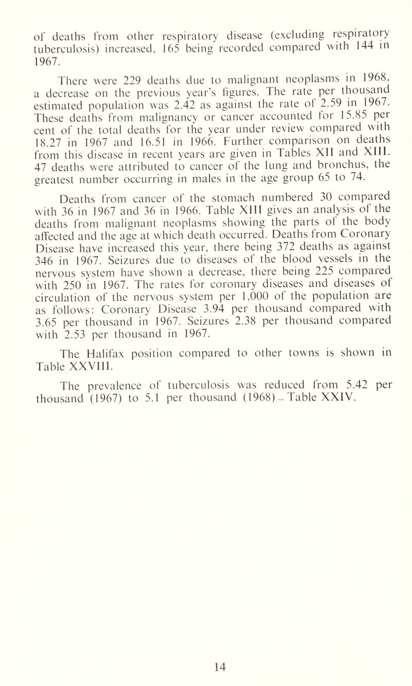 of deaths from other respiratory disease (excluding respiratory tuberculosis) increased, 165 being recorded compared with 144 in 1967. There were 229 deaths due to malignant neoplasms in 1968. a decrease on the previous year’s figures. The rate per thousand estimated population was 2.42 as against the rate ot 2.59 in J967. These deaths from malignancy or cancer accounted for 15.85 per cent of the total deaths for the year under review compared with 18.27 in 1967 and 16.51 in 1966. Further comparison on deaths from this disease in recent years are given in Tables XII and XIII. 47 deaths were attributed to cancer of the lung and bronchus, the greatest number occurring in males in the age group 65 to 74. Deaths from cancer of the stomach numbered 30 compared with 36 in 1967 and 36 in 1966. Table XIII gives an analysis of the deaths from malignant neoplasms showing the parts ot the body affected and the age at which death occurred. Deaths from Coronary Disease have increased this year, there being 372 deaths as against 346 in 1967. Seizures due to diseases of the blood vessels in the nervous system have shown a decrease, there being 225 compared with 250 in 1967. The rates for coronary diseases and diseases ot circulation of the nervous system per 1.000 of the population are as follows: Coronary Disease 3.94 per thousand compared with 3.65 per thousand in 1967. Seizures 2.38 per thousand compared with 2.53 per thousand in 1967. The Halifax position compared to other towns is shown in Table XXVIII. The prevalence of tuberculosis was reduced from 5.42 per thousand (1967) to 5.1 per thousand (1968) - Table XXIV.