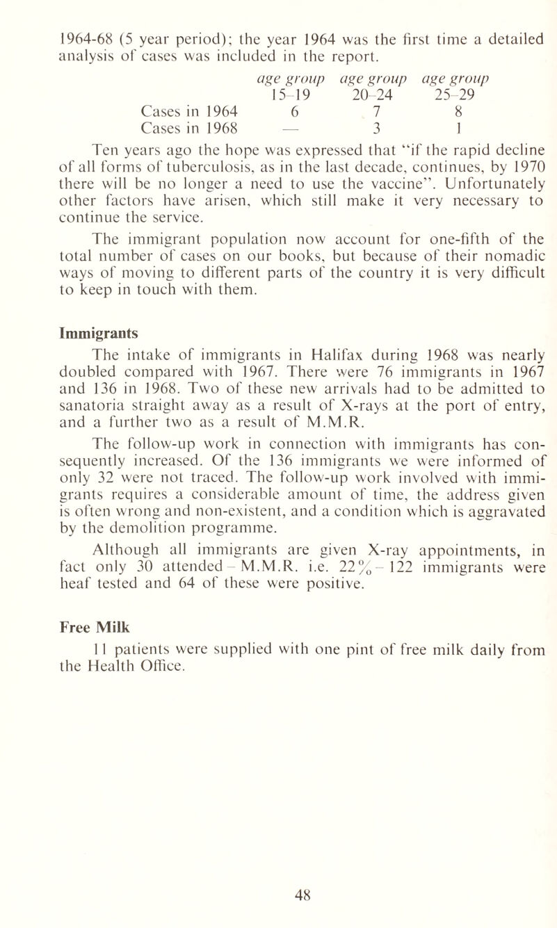 1964-68 (5 year period); the year 1964 was the first time a detailed analysis of cases was included in the report. age group age group age group 15-19 20 24 25-29 Cases in 1964 6 7 8 Cases in 1968 — 3 1 Ten years ago the hope was expressed that “if the rapid decline of all forms of tuberculosis, as in the last decade, continues, by 1970 there will be no longer a need to use the vaccine”. Unfortunately other factors have arisen, which still make it very necessary to continue the service. The immigrant population now account for one-fifth of the total number of cases on our books, but because of their nomadic ways of moving to different parts of the country it is very difficult to keep in touch with them. Immigrants The intake of immigrants in Halifax during 1968 was nearly doubled compared with 1967. There were 76 immigrants in 1967 and 136 in 1968. Two of these new arrivals had to be admitted to sanatoria straight away as a result of X-rays at the port of entry, and a further two as a result of M.M.R. The follow-up work in connection with immigrants has con- sequently increased. Of the 136 immigrants we were informed of only 32 were not traced. The follow-up work involved with immi- grants requires a considerable amount of time, the address given is often wrong and non-existent, and a condition which is aggravated by the demolition programme. Although all immigrants are given X-ray appointments, in fact only 30 attended M.M.R. i.e. 22% 122 immigrants were heaf tested and 64 of these were positive. Free Milk 11 patients were supplied with one pint of free milk daily from the Health Office.