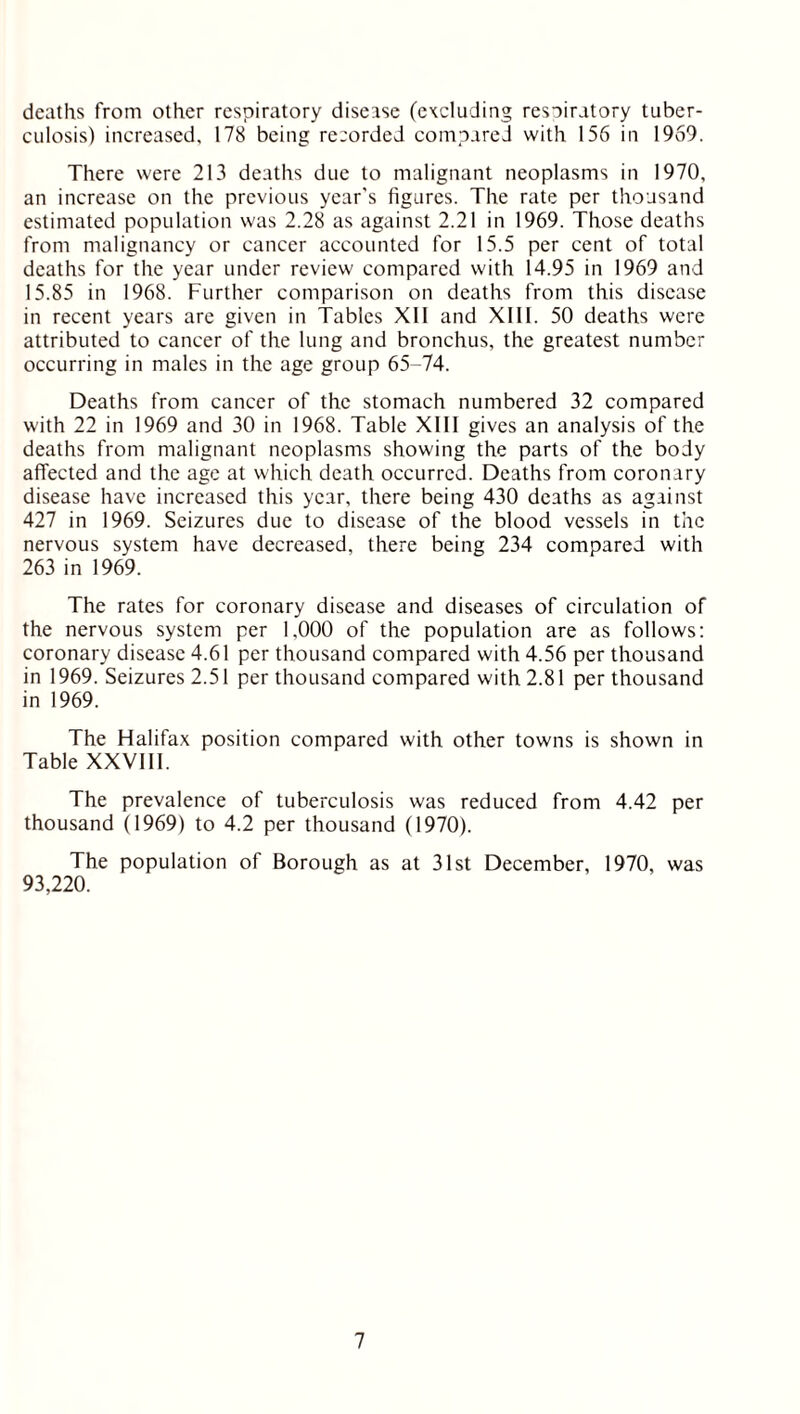 deaths from other respiratory disease (excluding respiratory tuber- culosis) increased, 178 being recorded compared with 156 in 1969. There were 213 deaths due to malignant neoplasms in 1970, an increase on the previous year's figures. The rate per thousand estimated population was 2.28 as against 2.21 in 1969. Those deaths from malignancy or cancer accounted for 15.5 per cent of total deaths for the year under review compared with 14.95 in 1969 and 15.85 in 1968. Further comparison on deaths from this disease in recent years are given in Tables XII and XIII. 50 deaths were attributed to cancer of the lung and bronchus, the greatest number occurring in males in the age group 65-74. Deaths from cancer of the stomach numbered 32 compared with 22 in 1969 and 30 in 1968. Table XIII gives an analysis of the deaths from malignant neoplasms showing the parts of the body affected and the age at which death occurred. Deaths from coronary disease have increased this year, there being 430 deaths as against 427 in 1969. Seizures due to disease of the blood vessels in the nervous system have decreased, there being 234 compared with 263 in 1969. The rates for coronary disease and diseases of circulation of the nervous system per 1,000 of the population are as follows: coronary disease 4.61 per thousand compared with 4.56 per thousand in 1969. Seizures 2.51 per thousand compared with 2.81 per thousand in 1969. The Halifax position compared with other towns is shown in Table XXVIII. The prevalence of tuberculosis was reduced from 4.42 per thousand (1969) to 4.2 per thousand (1970). The population of Borough as at 31st December, 1970, was 93,220.