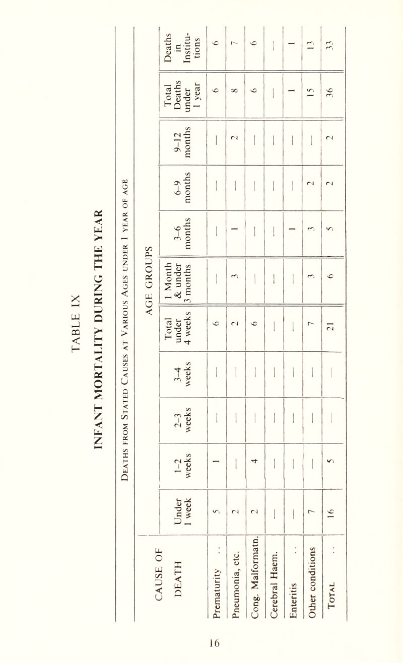 TABLE IX sc < u > w E 2£ 3 Q > H < r* sc Z < u> Z