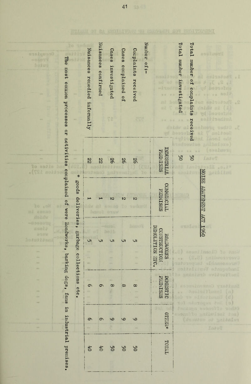 S3 1-3 1-3 p d O O 55 H- © O O B d- d- p to P P C O' P P H- P © 03 E © t-< H to P © © ►p h; E3- P O to to H-1 P P © P © P O Pj © © H- O H- Ho □ © P o P «o © O' o to o <! d d- 1 © © 03 © © to te te «+■ te p to H-i © Ho d- P te H- o o D W- H* H- © P Hs o © te tw P O <1 B P D p © © © O B H* © d- P H- 03 © © © Pi © <i d- d p P P O © H- Ho P F3 i-1 te3 H- P P 4 P d- H- o Ho © P o O P d- © 4 m 03 P 03 p te © H-Ji © 03 t—1 o 'C © o te p o c+- H- < H- <T+- H* fD w o o n ►6 P © p o Ho * © fD W O P o FT CD O' P 4 X H- P Od p o 03 Ho P P 03 P 03 ri- te H- P ■o © 13 H- 03 CD 03 to to to to to On to ON to ON * (JCj O o p 03 P CD to to to 1 SO i tjJ n GQ 5? n P c5 55 fd 1 4 ! tr1 go o O' NJI VJl NJI VJ1 NJI i—i i=3 P ! ^ w b CO | H cl d , © 1 O O O 53 •-3 Sd : O M W © i?J O GO H3 Sh 3-1 O © . o d- H- © P w © c+ o i ON ON CO 00 00 Jl_ I ON L. o ON NO NO NO ss tei M GO GO 1-3 t-j M GO O 0 Hi 1 © NJI © NJi © on © H3 © Hi © NJI © H- <! © p NJ1 © NOISE AMTEMENT ACT I960