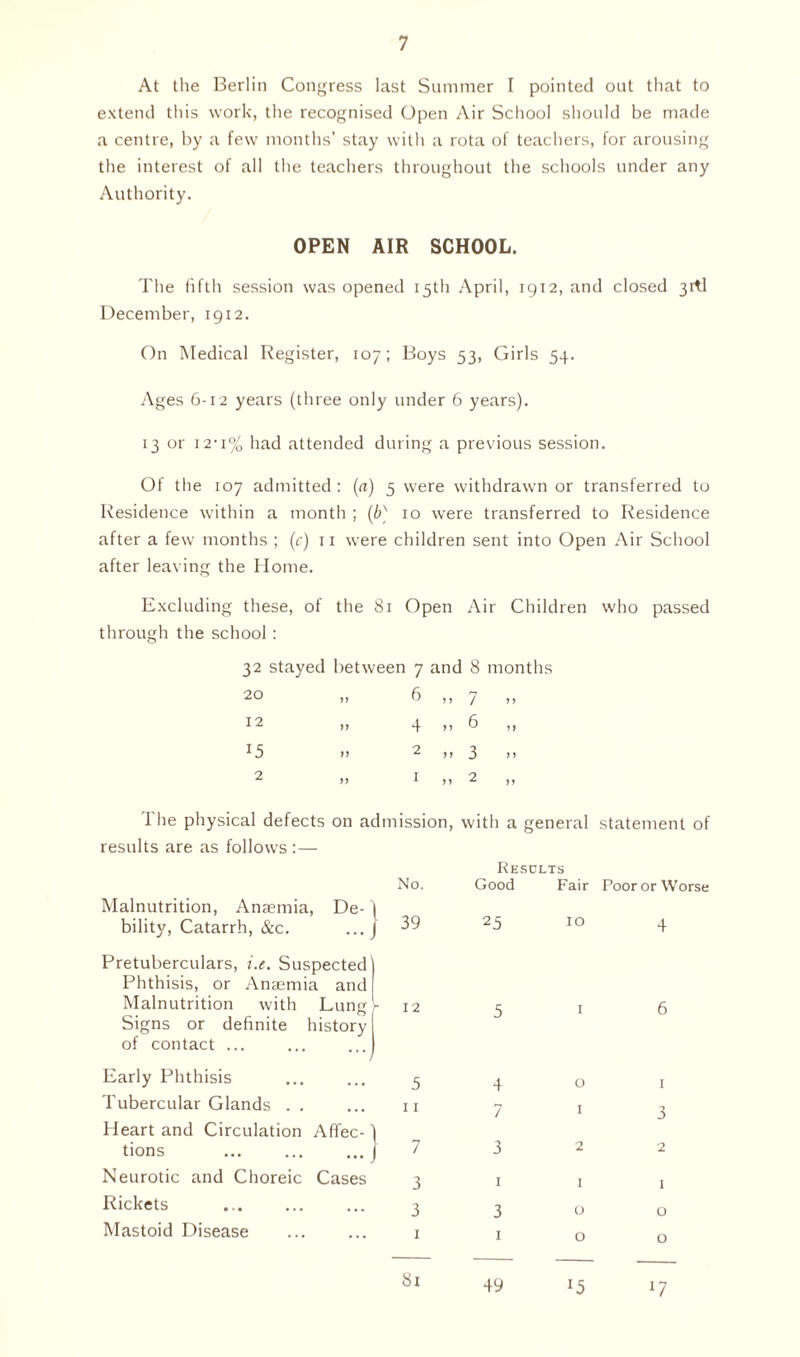 At the Berlin Congress last Summer I pointed out that to extend this work, the recognised Open Air School should be made a centre, by a few months’ stay with a rota of teachers, for arousing the interest of all the teachers throughout the schools under any Authority. OPEN AIR SCHOOL. The fifth session was opened 15th April, 1912, and closed 3rtl December, 1912. On Medical Register, 107; Boys 53, Girls 54. Ages 6-12 years (three only under 6 years). 13 or 12-1% had attended during a previous session. Of the 107 admitted: («) 5 were withdrawn or transferred to Residence within a month ; (i) 10 were transferred to Residence after a few months ; (c) 11 were children sent into Open Air School after leaving the Home. Excluding these, of the 81 Open Air Children who passed through the school: 32 stayed between 7 and 8 months 2<-* 6 ,, 7 »> ^2 ,, 4 n b ,, *5 >> 2 ,, 3 )i 2 ». 1 ,, 2 „ 1 he physical defects on admission, with a general statement of results are as follows :— No. Results Good Fair Poor or Worse Malnutrition, Anaemia, De-1 bility, Catarrh, &c. 39 25 10 4 Pretuberculars, i.e. Suspected Phthisis, or Anaemia and Malnutrition with Lung >- 12 1 6 Signs or definite history of contact ... j J Early Phthisis 5 4 0 1 Tubercular Glands . . 11 7 1 3 Heart and Circulation Affec-] tions ... ... ...) 7 3 2 2 Neurotic and Choreic Cases 3 1 1 1 Rickets 3 3 0 0 Mastoid Disease 1 1 0 0
