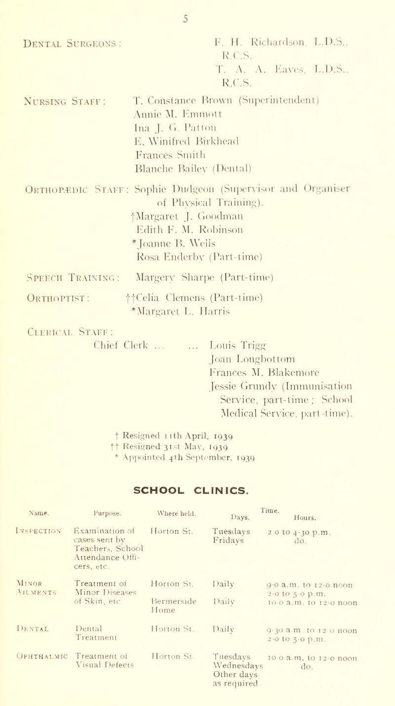 F. H. Richardson L.D.S., R.C.S. T. A. A. Raves, L.D.S., R.C.S. T. Constance Frown (Superintendent) Annie M. Emmntt Inn ). (I Ration E. Winifred Birkhead Frances Smith Blanche Hailin' (Dental) Orthopedic Staff: Sophie Dudgeon (Snpervism and Organiser of Physical Training), fMargaret J. Goodman Edith F. M. Robinson *Joanne H. Weiis Rosa Enderbv (Part-time) Spf.fcii Training: Margery Sharpe (Part-time) Orthoptist: jfCelia Clemens (Part-time) * Margaret L. Harris Clerical Staff: Chief Clerk . ... Louis Trigg Joan Longbottom b'rances M. Hlakemore Jessie Grundy (Immunisation Service, part-time; School Medical Service, part-time). f Resigned nth April, 1939 tt Resigned 31st May, 1939 * Appointed 4th September, 1939 Dental Surgeons: Nursing Staff: SCHOOL CLINICS. Name. Purpose. Where held. Days. Time. Hours. Inspection Examination of cases sent by Teachers, School Attendance Offi- cers, etc. Horton St. T uesdays Fridays 2 0 to 4-30 p.m. do. Minor Ailments Treatment of M inor 1 hseaxes 1 lorton St. I) a i 1 y 9-0 a.m. to 12-0 noon 2-0 to 5-0 p.m. of Skin, etc Bermerside I lome Daily to o a.m. to i2-o noon I >P NTAL 1 tental T reatment 1 lorton Si Daily g-30 a m to 12 0 noon 2-0 to 5 0 p.m. Ophthalmic Treatment ol A'isnal Defects Horton St Tuesdays Wednesday Other days as required to 0 a.m. to 12-0 noon s do.