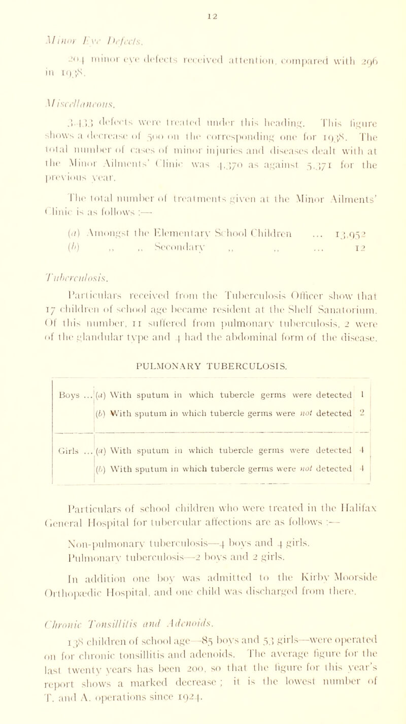 Minm /■>,■ /)<■/',-rls. -n I min01 eye delects received attention, compared with 29b in 195N. M isccll ancons. 4 . |44 defects were treated under this heading. This figure shows a decrease ol 500011 the corresponding one for 195N. The total ninnher o| eases of minor injuries and diseases dealt with at the Minoi \ilmcnl>’ ( linie was 1,570 as against 5.571 for the previous year. Idle total number of treatments given at the Minor Kliments’ • linie is as follows :— (a) \mongst the Elementary Si hool Children ... 1 5,952 (/>) ,, ,, Secondary ,, ,, ... 12 Tuberculosis. Particulars received from the Tuberculosis Officer show that 17 children of school age became resident at the Shelf Sanatorium. Of this number, 11 suffered from pulmonary tuberculosis, 2 were of the glandular type and 4 had the abdominal form of the disease. PULMONARY TUBERCULOSIS. Boys ...'(a) With sputum in which tubercle germs were detected 1 ■ (b) With sputum in which tubercle germs were not detected 2 Girls ... (a) With sputum in which tubercle germs were detected t (//) With sputum in which tubercle germs were not detected 1 Particulars of school children who were treated in the Halifax (ienoral Hospital for tubercular affections are as follows Xon-pulmonarv tuberculosis—4 boys and 4 girls. Pulmonary tuberculosis 2 boys and 2 girls. In addition one boy was admitted to the Kirby Moorside Orthopaedic Hospital, and one child was discharged from there. Chronic Tonsillitis and Adenoids. 1 ;N children of school age 85 boys and 54 girls—were operated on for chronic, tonsillitis and adenoids. The average figure for the last twenty years has been 200, so that the figure for this years report shows a marked decrease ; it is the lowest number of T. and A. operations since 1924.