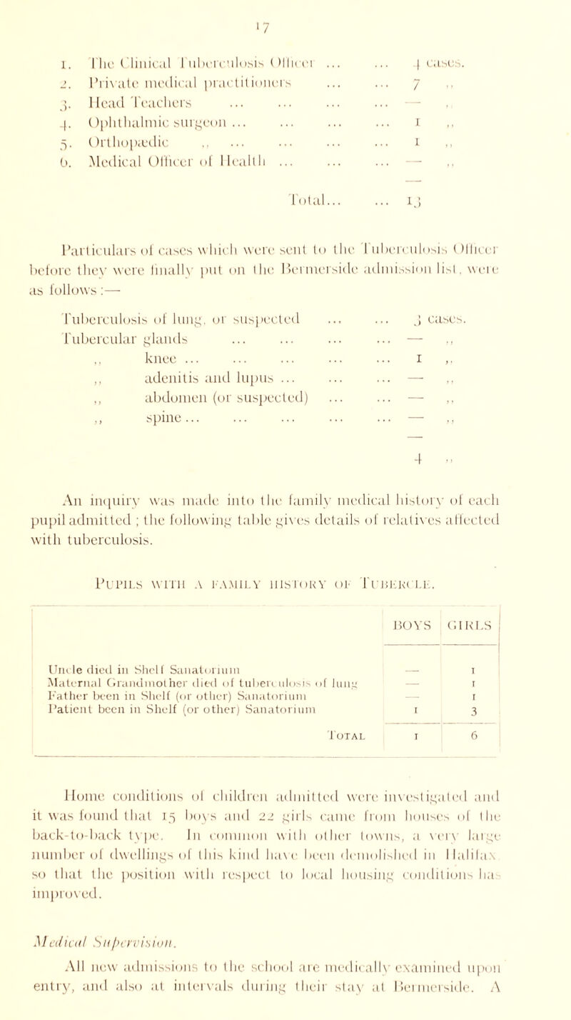 <7 1. l hcClinic.il Tuberculosis (ffiicei ... ... | eases. 2. Private medical practitioner*. ... ... 7 3. Head Teachers 4. Ophthalmic surgeon ... ... ... ... 1 5. Orthopaedic ... ... ... 1 0. Medical Officer of Health ... ... ... - Total 1.] Particulars of cases which were sent to the I uberculosis < ffiicci before they were finally put on the Bermersidc admission list, were follows:— Tuberculosis of lung, or suspected 3 cases. Tubercular glands • • • n knee ... 1 ,, adenitis and lupus ... ... — ,, abdomen (or suspected) • • • 11 ,, spine • • • j > 4 An inquiry was made into the family medical history of each pupil admitted ; the following table gives details of relatives affected with tuberculosis. Pupils with a ta.milv history op Tubehull BOYS GIRLS Unde died in Shelf Sanatorium — 1 Maternal Grandmother died of tuberculosis of lung — > Father been in Shelf (or other) Sanatorium - 1 Patient been in Shelf (or other) Sanatorium 1 3 Total i 6 Home conditions ol children admitted were infestigated and it was found that 15 boys and 22 girls came from houses of (he back-to-back type. In common with other towns, a very huge number of dwellings of ibis kind have been demolished in Ilaliiax so that the position with respect lo local housing conditions ha improved. Medical Siipcrvision. All new admissions to the school are medically examined upon entry, and also at intervals during their stay at Bermeiside. A