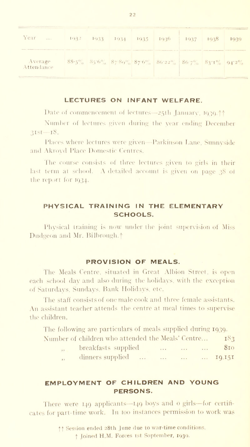 Year I'M ’ 1933 I'M-) >935 1936 1937 1938 1939 A verage Attendance 88-5% 87-89'’' 87-6% 86’2 2°0 867% 83-1% 94'2% LECTURES ON INFANT WELFARE. Date1 fit commenremont <>l lectures — 25th January, loiO-l't Number < 11 lectures I'.ivcn during 1 lie year ending Decombei 31st rS. Places whore lectures were given Parkinson Lane, Sunnyside and Akrovd Place Domestic Centres. 1 he course consists ol three lectures given to girls in their last term at school. A detailed account is given on page 38 oi the report for 1934. PHYSICAL TRAINING IN THE ELEMENTARY SCHOOLS. Physical training is now under the joint supervision of Miss Dudgeon and Mr. Bilbrnugh.'f’ PROVISION OF MEALS. The Meals Centre, situated in Great Albion Street, is open each school day and also during the holidays, with the exception of Saturdays, Sundays. Bank Holidays, etc. I'hc staff consists of one male cook and three female assistants. An assistant teacher attends the centre at meal times to supervise the children. The following are particulars of meals supplied during 1939. Number of children who attended the Meals’ Centre... 1S3 ,, breakfasts supplied ... ... ... 810 ,, dinners supplied ... ... ... ... 19.151 EMPLOYMENT OF CHILDREN AND YOUNG PERSONS. There were 149 applicants—149 boys and o girls—for certifi- cates for part-time work. In too instances permission to work was If Session ended 28th June due to war-time conditions, f joined H.M. Forces 1st September, 1930.