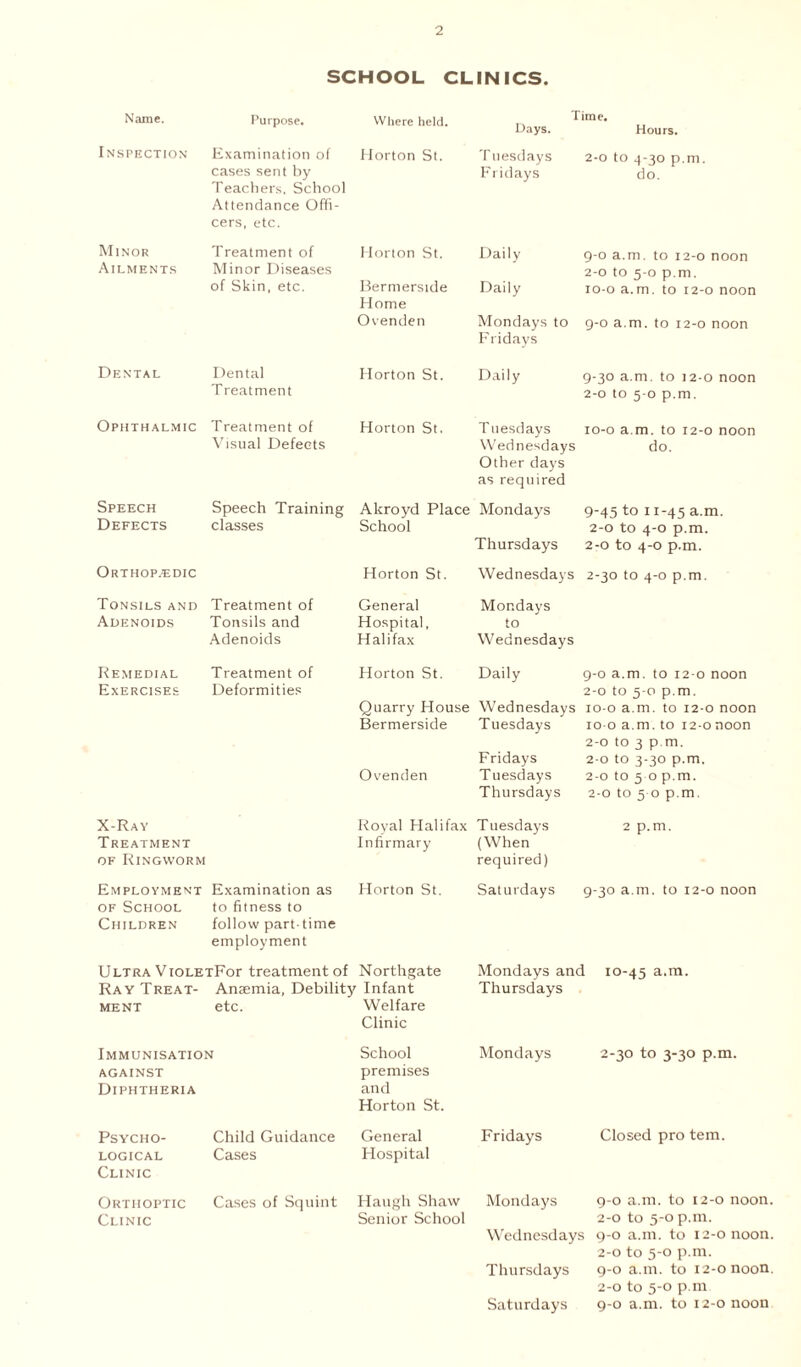 SCHOOL CLINICS. Name. Purpose. Where held. Inspection Examination of cases sent by Teachers. School Attendance Offi- cers, etc. Horton St. Minor Ailments Treatment of Minor Diseases of Skin, etc. Horton St. Bermerside Home Ovenden Dental Dental Treatment Horton St. Ophthalmic Treatment of Visual Defects Horton St, Speech Speech Training Alcroyd Place Defects classes School Orthopedic Horton St. Tonsils and Treatment of General Adenoids Tonsils and Hospital, Adenoids Halifax Remedial Treatment of Horton St. Exercises Deformities Quarry House Bermerside Ovenden X-Ray Royal Halifax Treatment of Ringworm Infirmary Employment Examination as Horton St. of School to fitness to Children follow part-time employment Ultra VioletFot treatment of Northgate Ray Treat- Anaemia, Debility Infant ment etc. Welfare Clinic Immunisation School against premises Diphtheria and Horton St. Psycho- Child Guidance General logical Clinic Cases Hospital Orthoptic Cases of Squint Haugh Shaw Clinic Senior School Time. Days. Hours. T uesdays 2-0 to 4-30 p.m Fridays do. Daily 9-0 a.m. to 12-0 noon 2-0 to 5-0 p.m. Daily 10-0 a.m. to 12-0 noon Mondays to 9-0 a.m. to 12-0 noon Fridays Daily 9-30 a.m. to 12-0 noon 2-0 to 5-0 p.m. T uesdays 10-0 a.m. to 12-0 noon Wednesdays Other days as required do. Mondays 9-45 to 11-45 a.m. 2-0 to 4-0 p.m. Thursdays 2-0 to 4-0 p.m. Wednesdays 2-30 to 4-0 p.m. Mondays to Wednesdays Daily 9-0 a.m. to 12-0 noon 2-0 to 5-o p.m. Wednesdays 10-0 a . m. to 12-0 noon Tuesdays 10-0 a .m. to 12-0 noon 2-0 to 3 P m. Fridays 2-0 to 3-30 p.m. Tuesdays 2-0 to 5° p.m. Thursdays 2-0 to 5-° p.m. Tuesdays 2 p.m. (When required) Saturdays 9-30 a . in. to 12-0 noon Mondays and 10-45 a.m. Thursdays Mondays 2-30 to 3-30 p.m. Fridays Closed pro tem. Mondays 9-0 a.m. to 12-0 noon. 2-0 to 5-0 p.m. Wednesdays 9-0 a.m. to 12-0 noon. 2-0 to 5-0 p.m. Thursdays 9-0 a.m. to 12-0 noon. 2-0 to 5-0 p.m Saturdays 9-0 a.m. to 12-0 noon