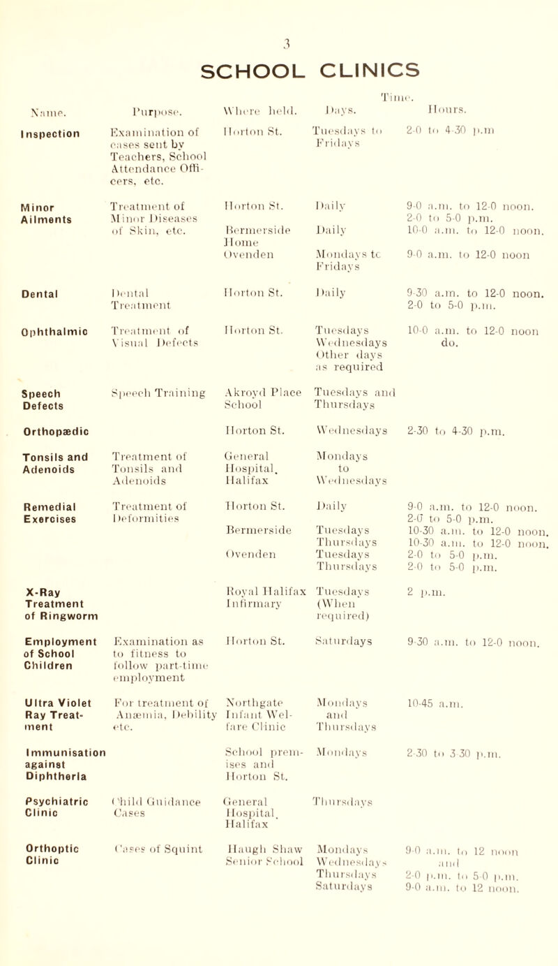 CLINICS SCHOOL Time. N'ninf. Purpose. Whore held. 1 lays. Hours. 1 nspection Examination of eases sent by Teachers, School Attendance Offi- cers, etc. 11 orton St. Tuesdays to Fridays 2-0 to 4-30 p.m Minor Ailments Treatment of M inor Diseases Horton St. Daily 9-0 a.m. to 12-0 noon. 2-0 to 5-0 p.m. of Skin, etc. Bermerside 1 Iome Ovenden Daily Mondays tc Fridays 10-0 a.m. to 12-0 noon. 9-0 a.m. to 12-0 noon Dental 1 lental Treatment Horton St. Daily 9 30 a.in. to 12-0 noon. 2-0 to 5-0 p.m. Ophthalmic Treatment of Visual Defects Horton St. Tuesdays Wednesdays Other days as required 10-0 a.m. to 12-0 noon do. Speech Defects Speech Training Akroyd Place School Tuesdays and Thursdays Orthopaedic Horton St. Wednesdays 2-30 to 4-30 p.m. Tonsils and Treatment of General Mondays Adenoids Tonsils and Adenoids Hospital Halifax to Wednesdays Remedial Exercises Treatment of 1 leformities Horton St. Bermerside (Ivenden Daily Tuesdays Thursdays Tuesdays Thursdays 9- 0 a.m. to 12-0 noon. 2-(J to 5-0 p.m. 10- 30 a. m. to 12-0 noon. 10-30 a.m. to 12-0 noon. 2-0 to 5-0 p.m. 2-0 to 5-0 p.m. X-Ray T reatment of Ringworm Royal Halifax 1 n firmary Tuesdays (When required) 2 p.m. Employment of School Children Examination as to fitness to follow part-time employment 1 lorton St. Saturdays 9-30 a.m. to 12-0 noon. Ultra Violet For treatment of Northgate Mondays 10-45 a.in. Ray Treat- Anaemia, Debility 1 nfant Wel- and ment etc. fare Cl inic Thursdays 1 mmunisation against Diphtheria School prem- ises and Horton St. Mondays 2 30 to 3 30 p.m. Psychiatric Clinic (Tiild Guidance Cases General 1 lospital, Halifax Thu rsdnys Orthoptic Cases of Squint llaugli Shaw Mondays 9-0 a.m. to 12 noon Clinic Senior School Wednesdays Thursdays Saturdays and 2-0 p.m. to 5 0 p.m. 9-0 a.m. to 12 noon.